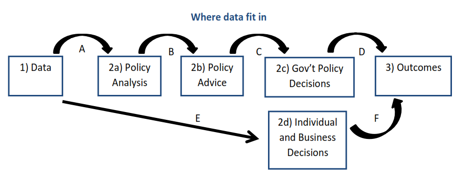 Data_policy
