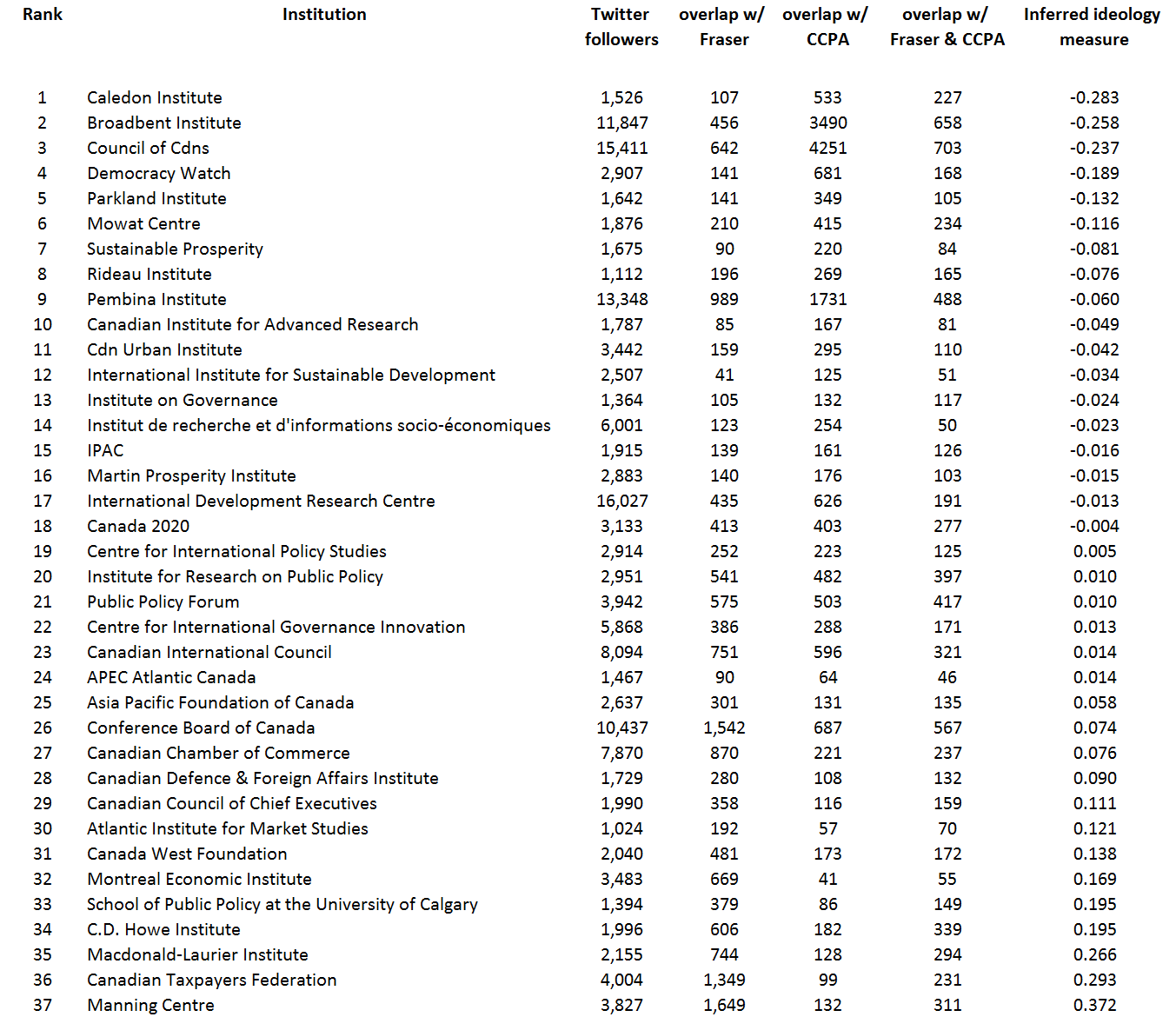 Think_Tanks_table_results