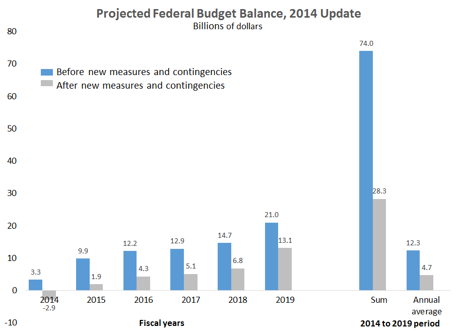 Finance_budget_balance