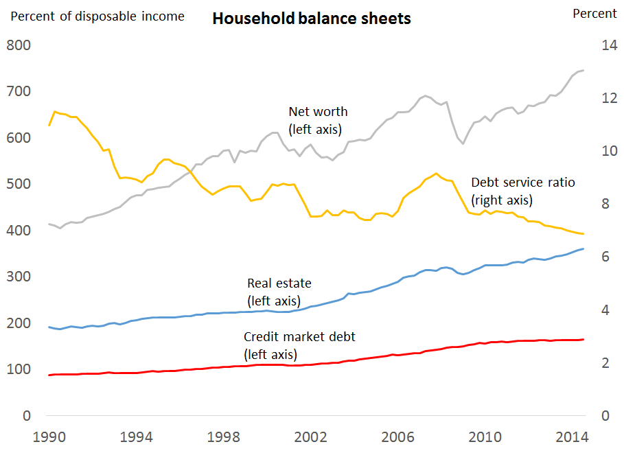 Household_balance_sheets