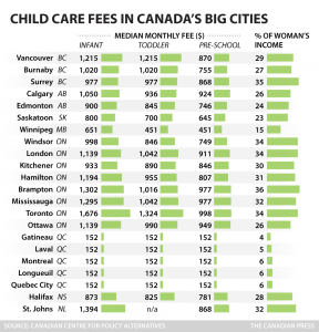 cp-child-care-fees