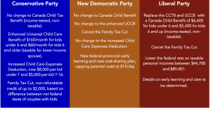 Summary of party policy (so far)