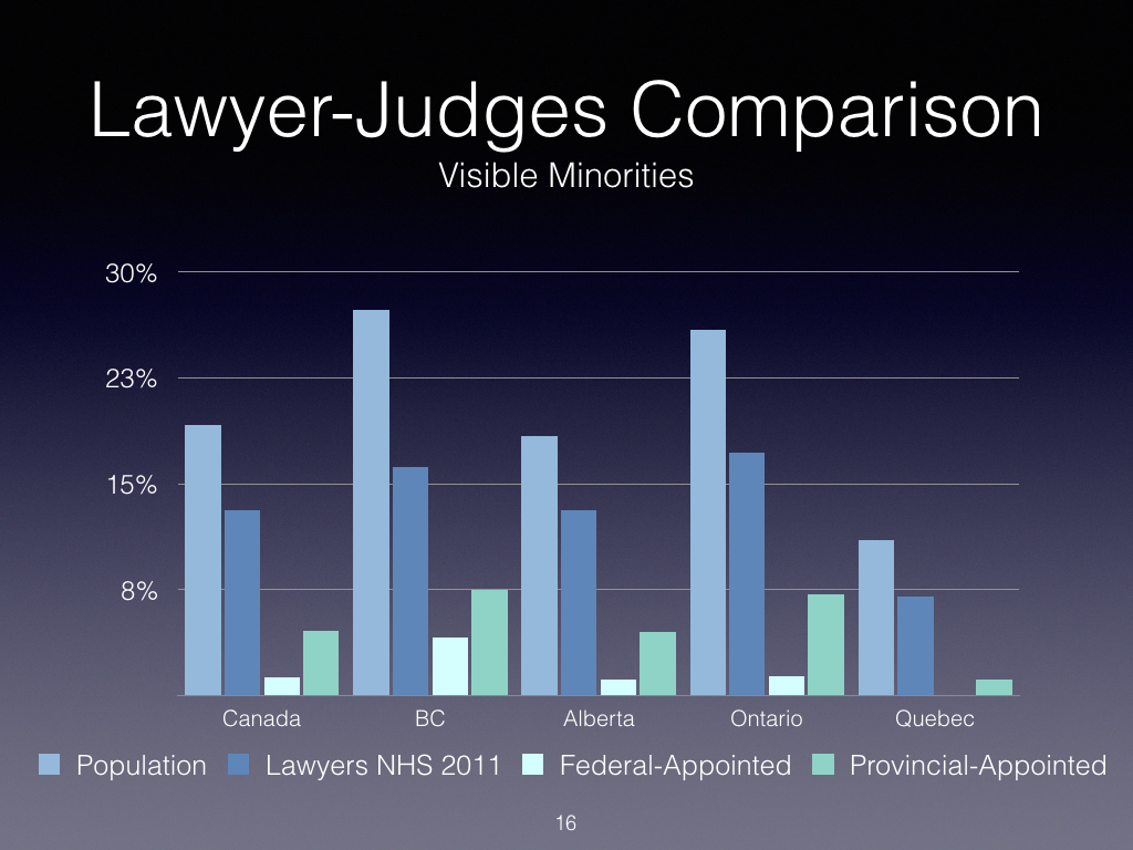 Judicial Diversity 2016 - DRAFT.016