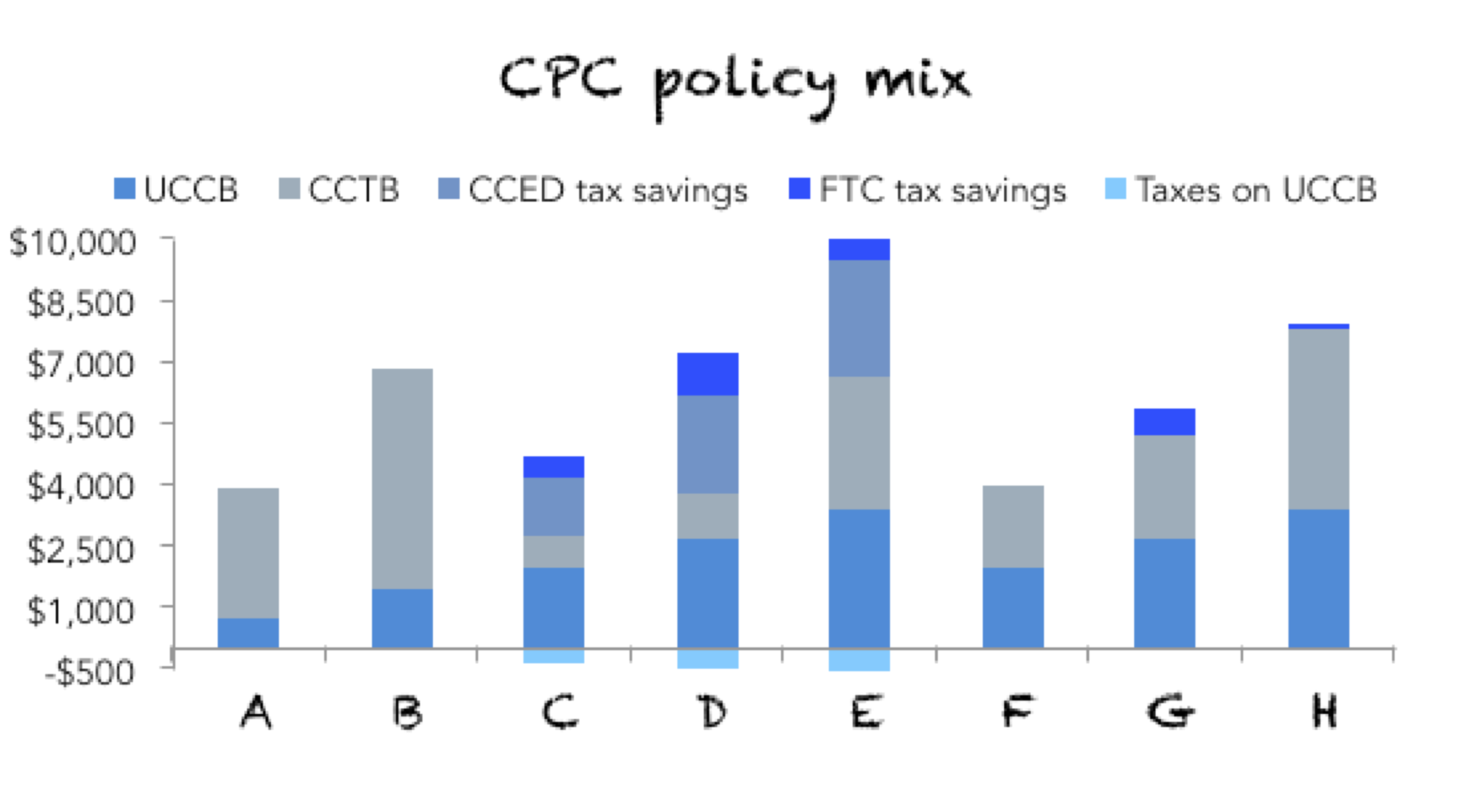 IRPP_CPC