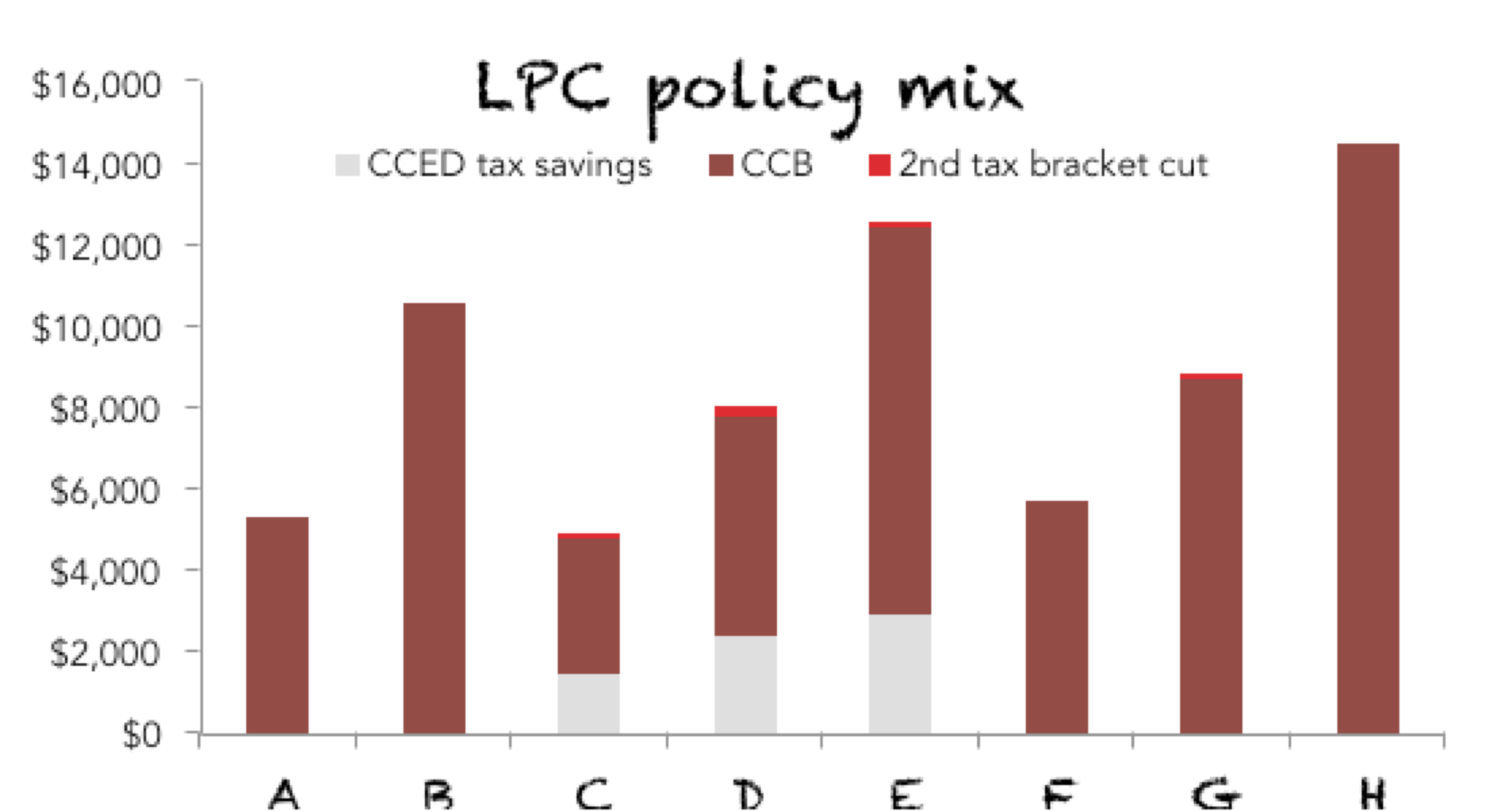 IRPP_LPC