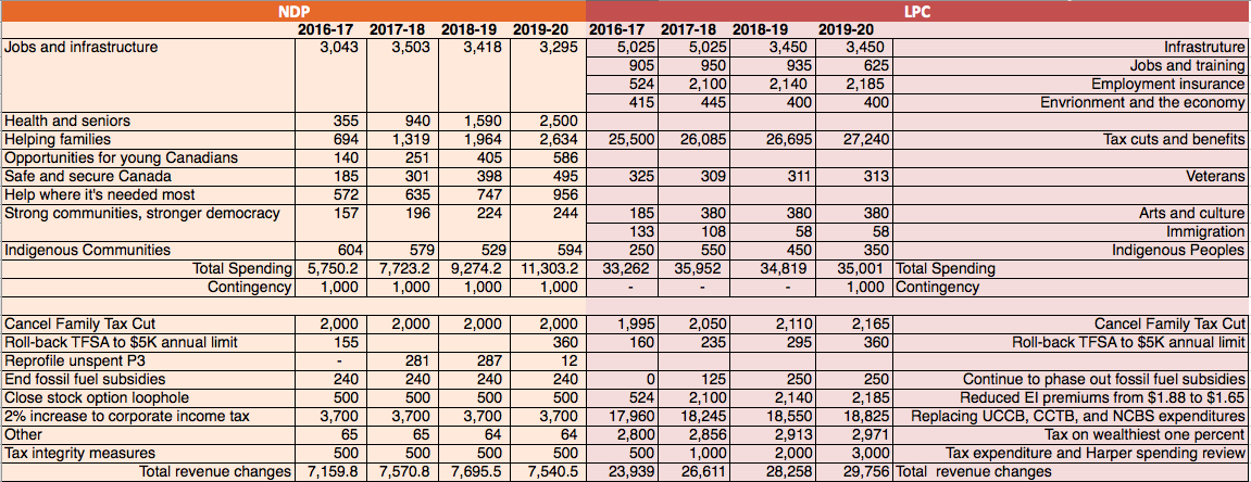 NDP_LPC_table