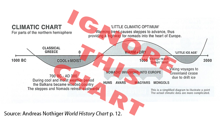 Nothiger_3000y_Chart_IRPP