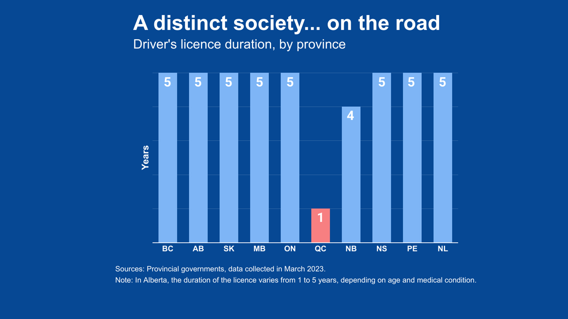 Quebec-a-distinct-society-for-drivers