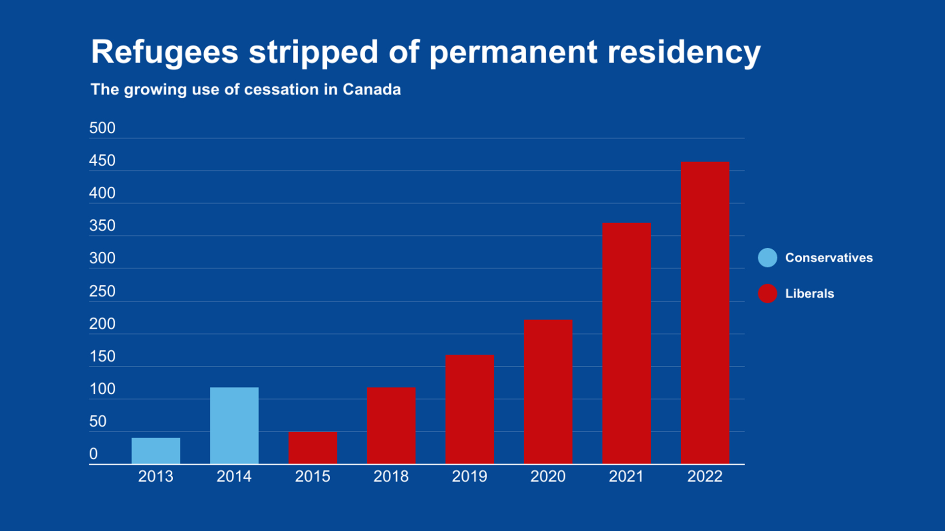 Refugees-in-limbo-because-of-growing-use-of-tool-to-strip-permanent-residency