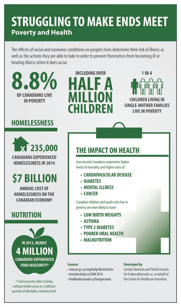 Five things every journalist should know about the relationship between poverty and health in Canada-page-001