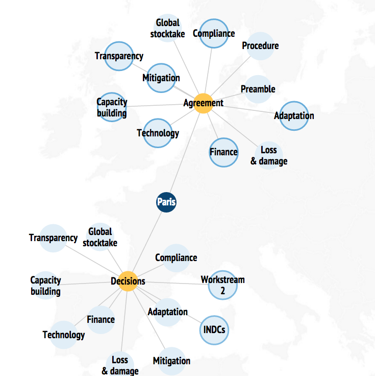 Interactive graphic on progress at COP21.