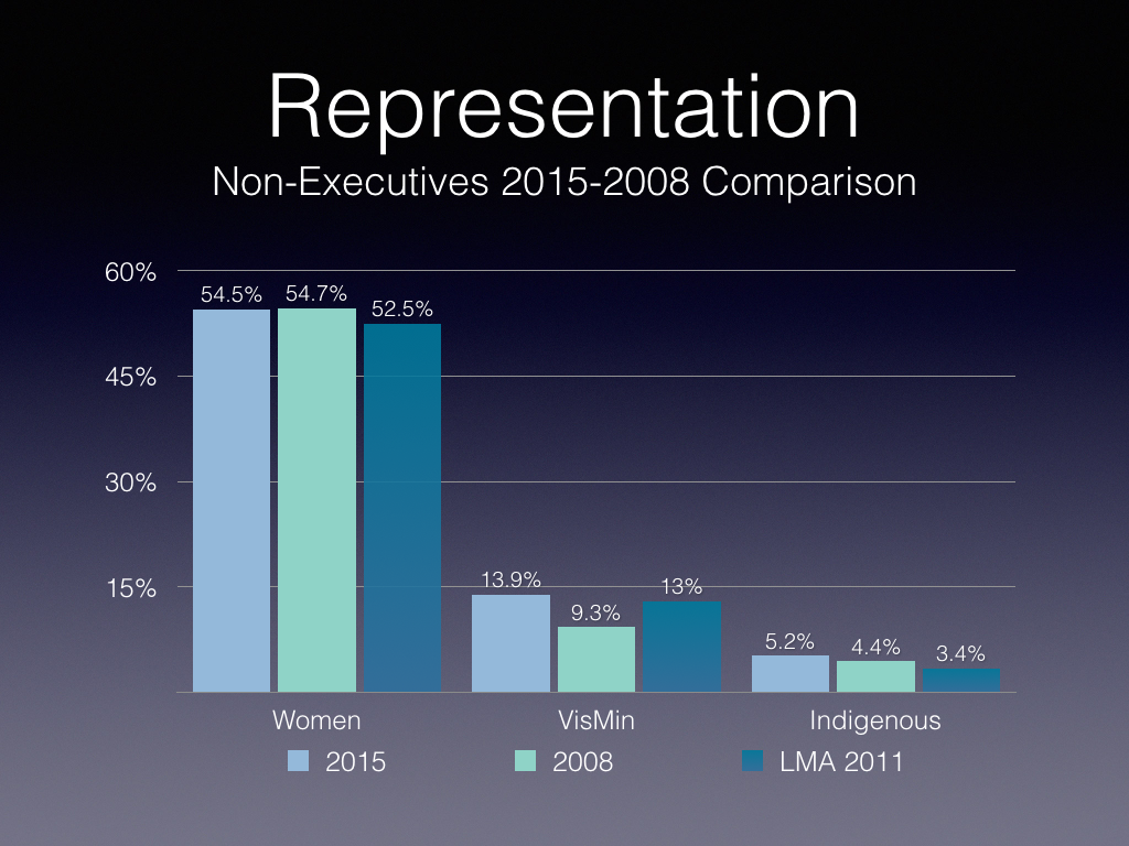 TBS EE 2015 Analysis.005