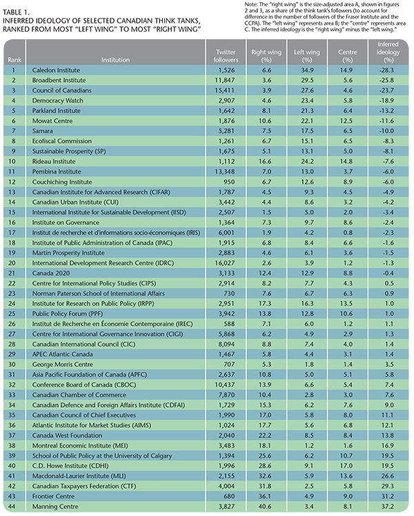 Tapp table1