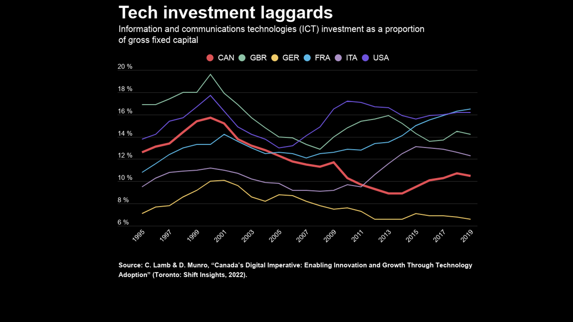 The-pandemic-forced-Canadian-business-out-of-a-tech-lethargy