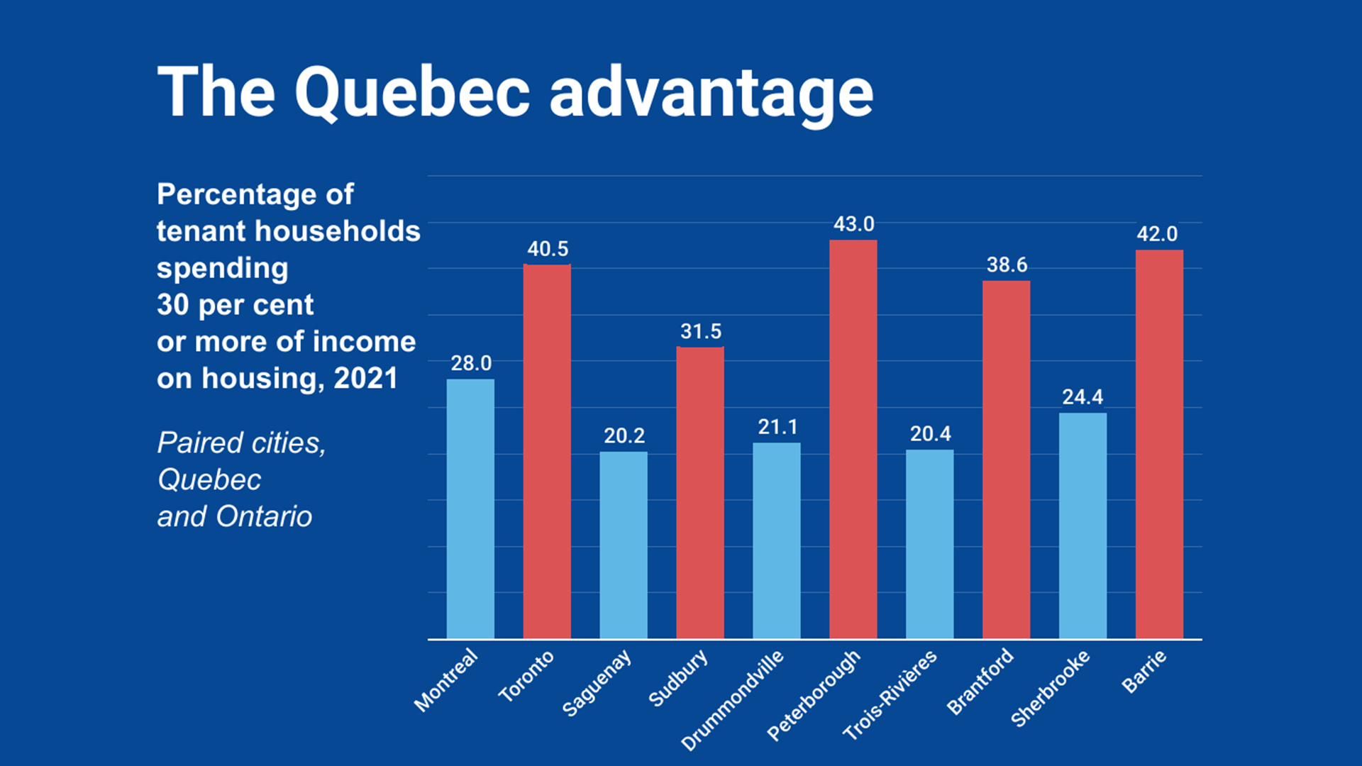 Why-is-housing-cheaper-in-Quebec-than-in-Ontario-1