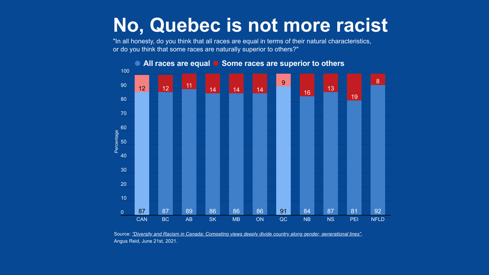 Wordpress-And-what-if-Quebecers-are-less-racist-than-other-Canadians