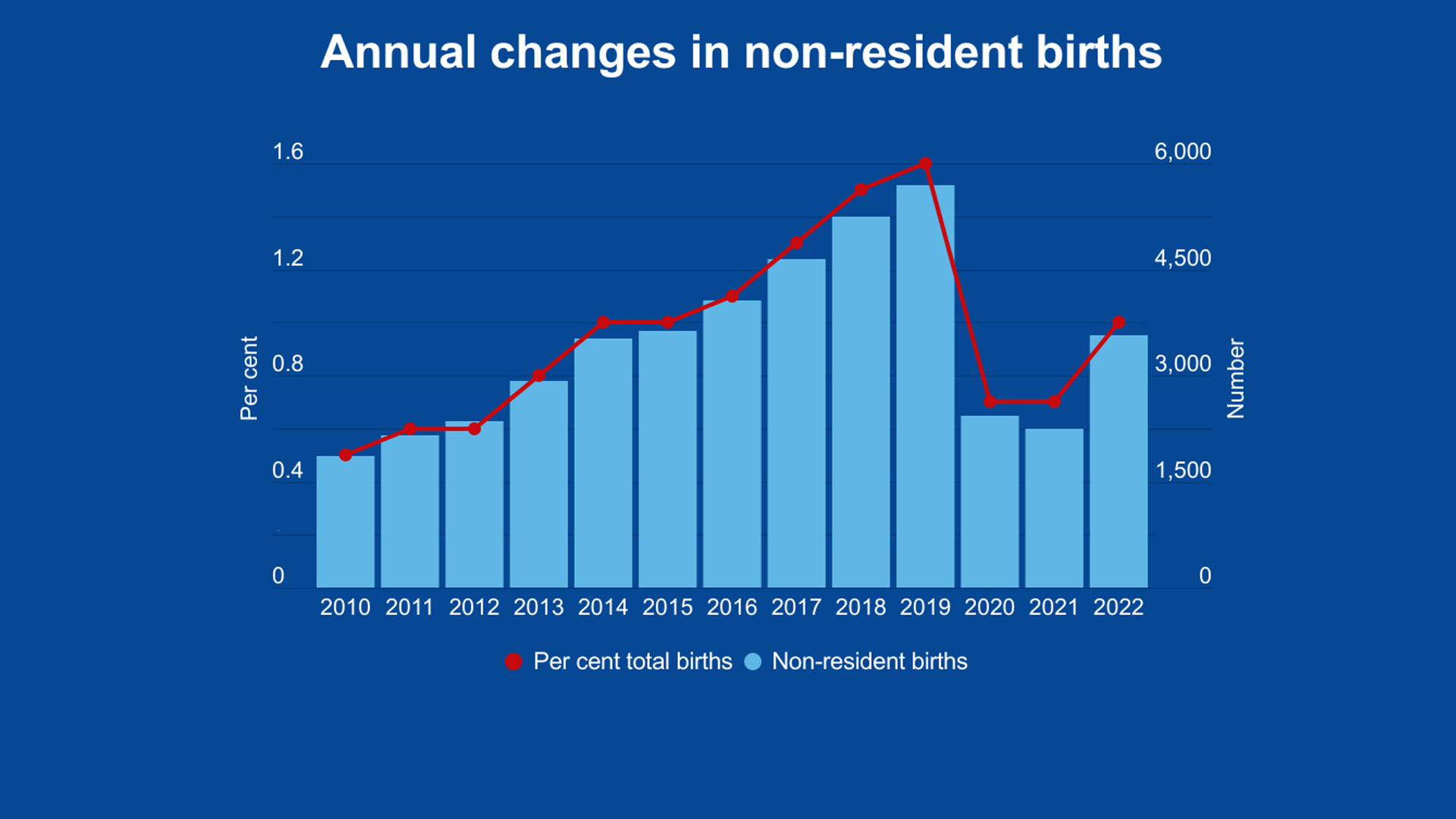 Wordpress-Birth-tourism-is-rising-again-post-pandemic-3