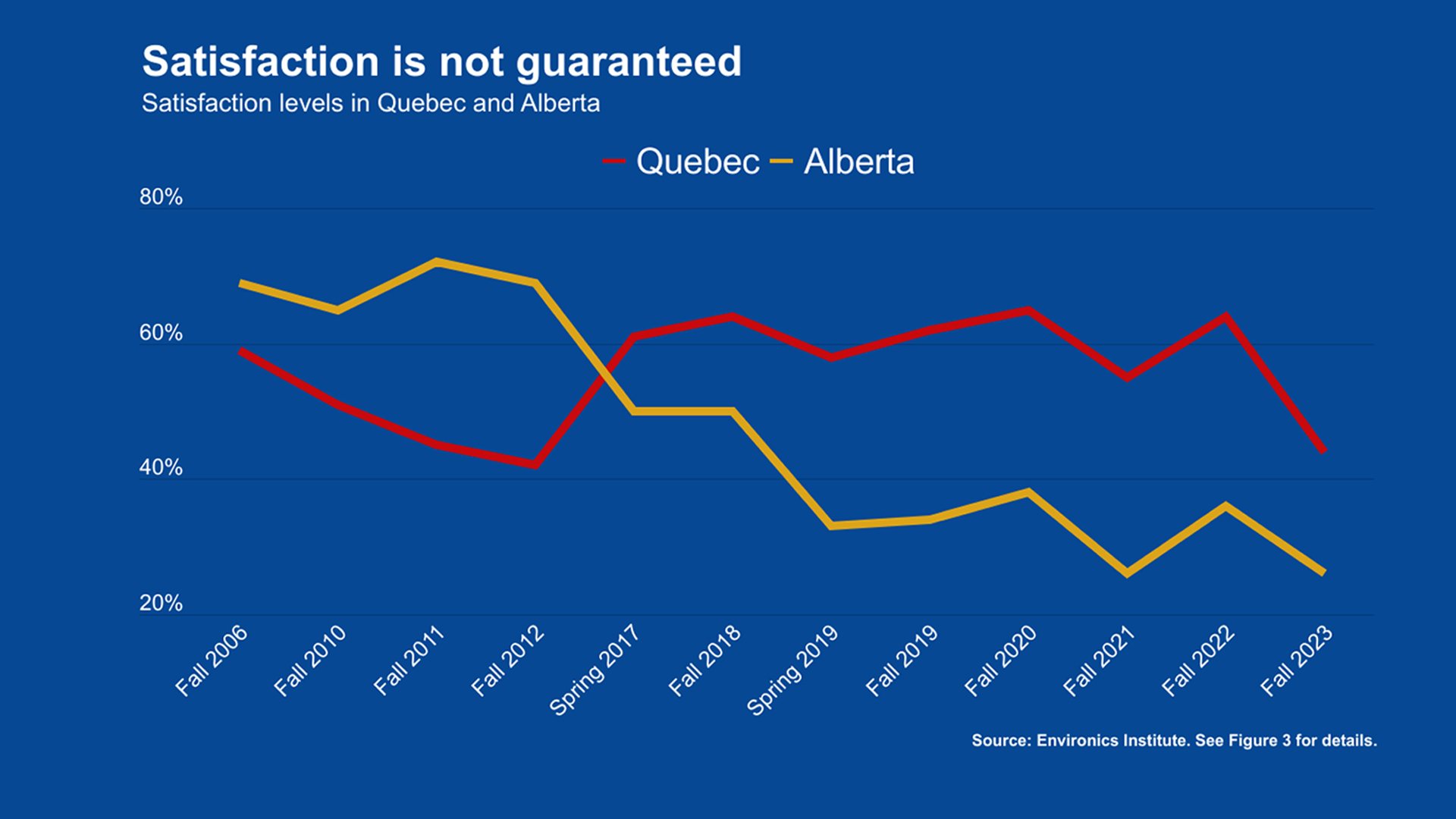 Wordpress-Canadians-sharply-more-dissatisfied-with-direction-of-country-at-end-of-2023-1