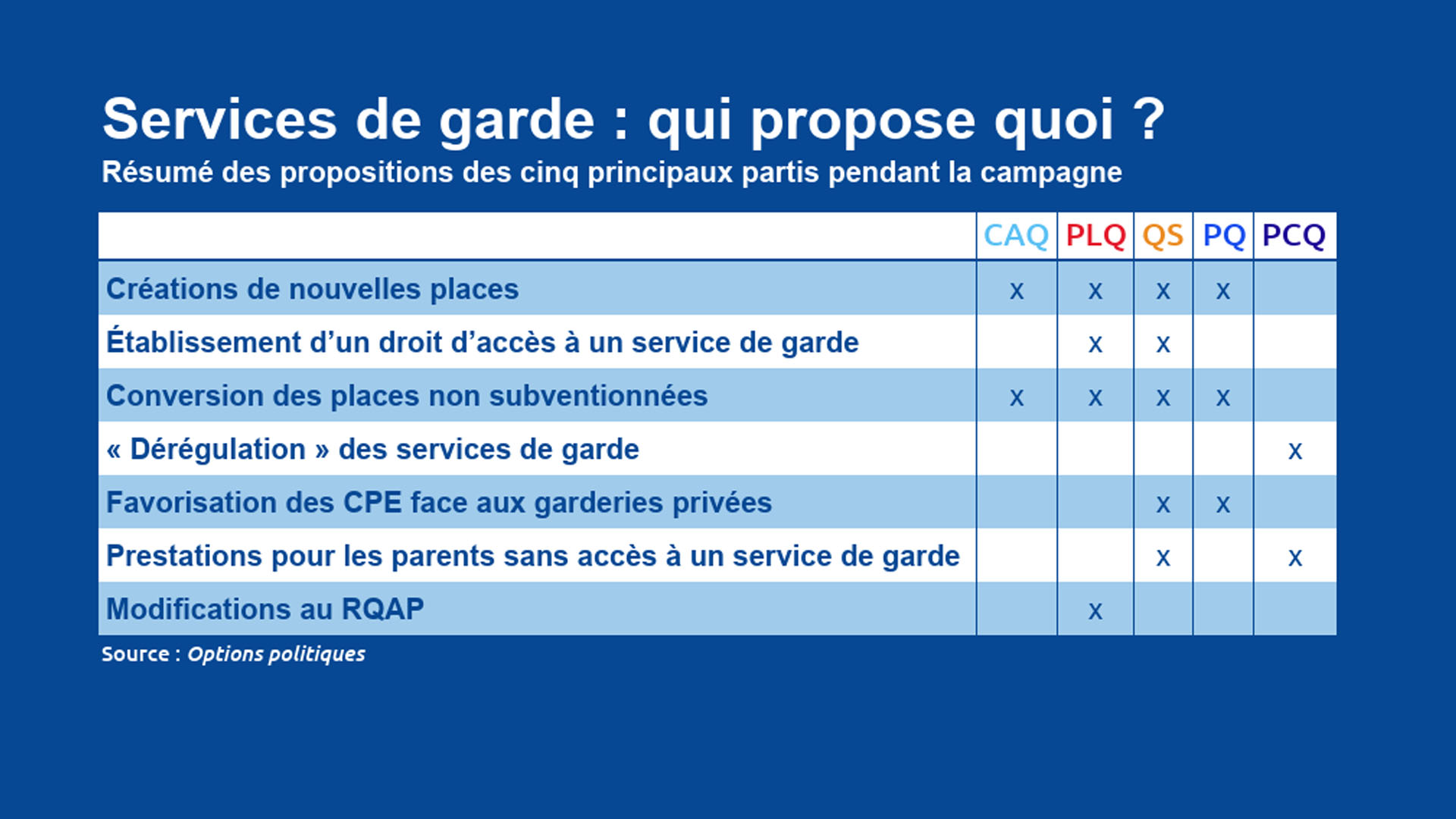 Wordpress-Cinq-partis-cinq-visions-des-services-aux-familles-2