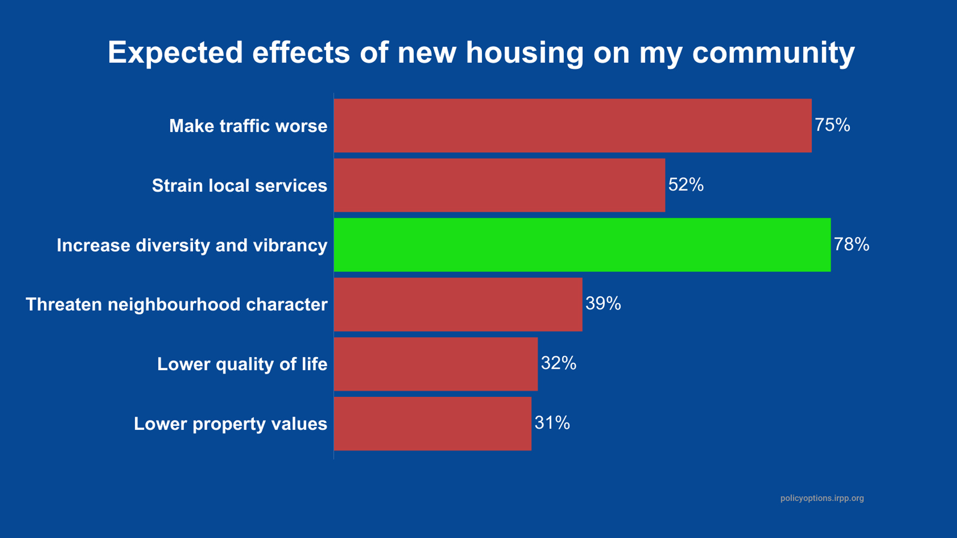 Wordpress-Combatting-NIMBYism-with-transparency-to-help-resolve-Canadas-housing-crisis