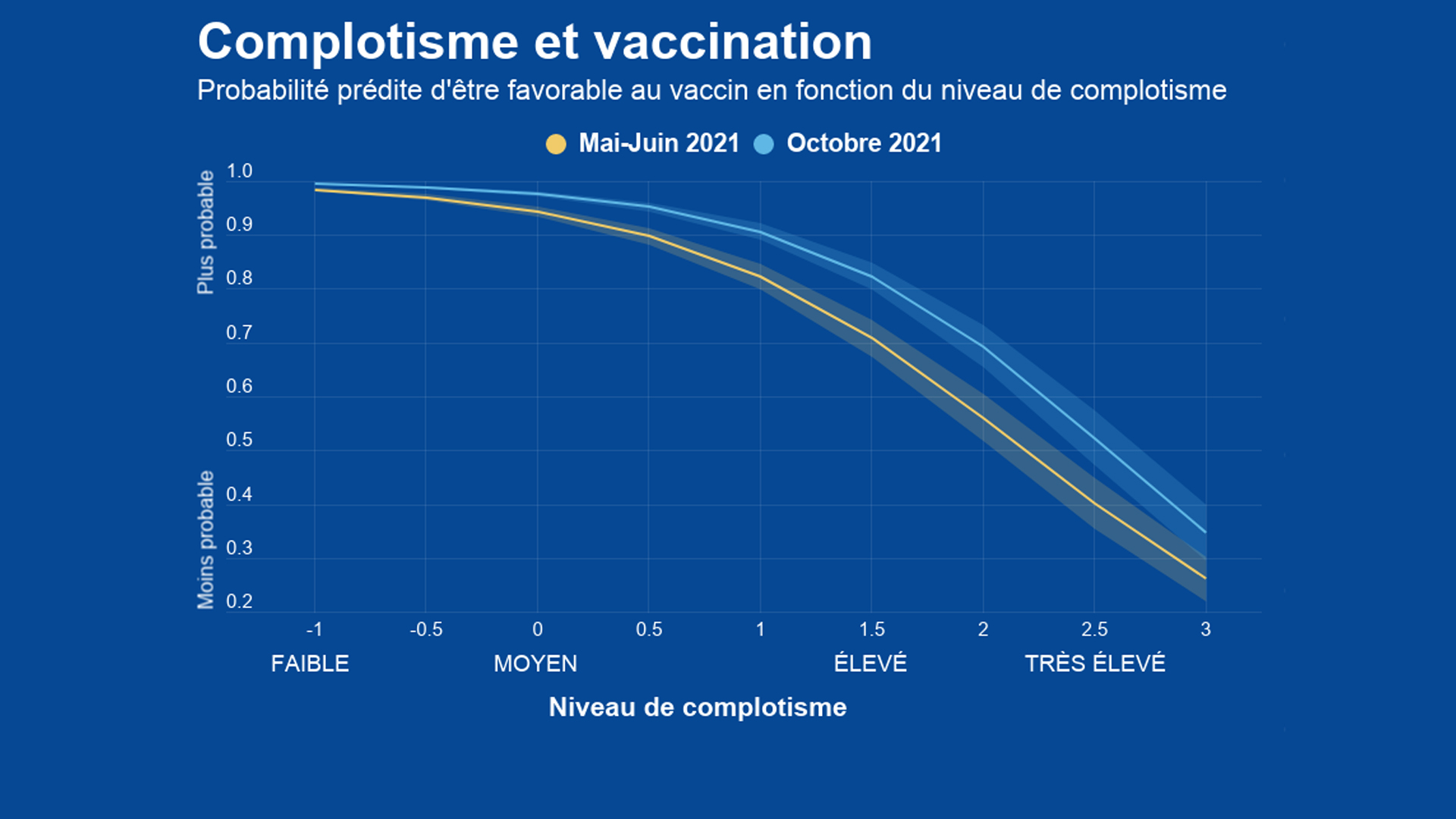 Wordpress-Dis-moi-si-tu-crois-au-complot-je-te-dirai-si-tu-es-vaccine2