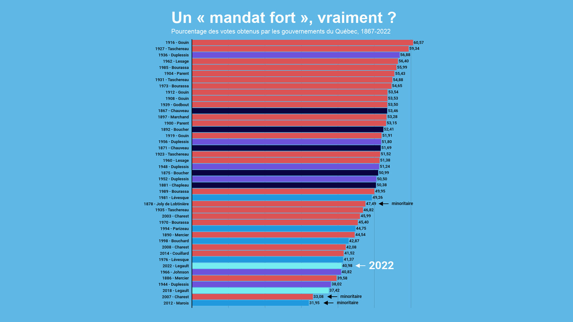 Wordpress-En-une-image-un-mandat-fort-vraiment-prise-3