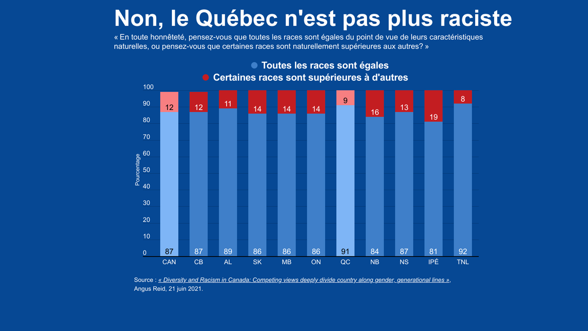 Wordpress-Et-si-en-fait-les-Quebecois-etaient-moins-racistes-que-les-autres-Canadiens-new