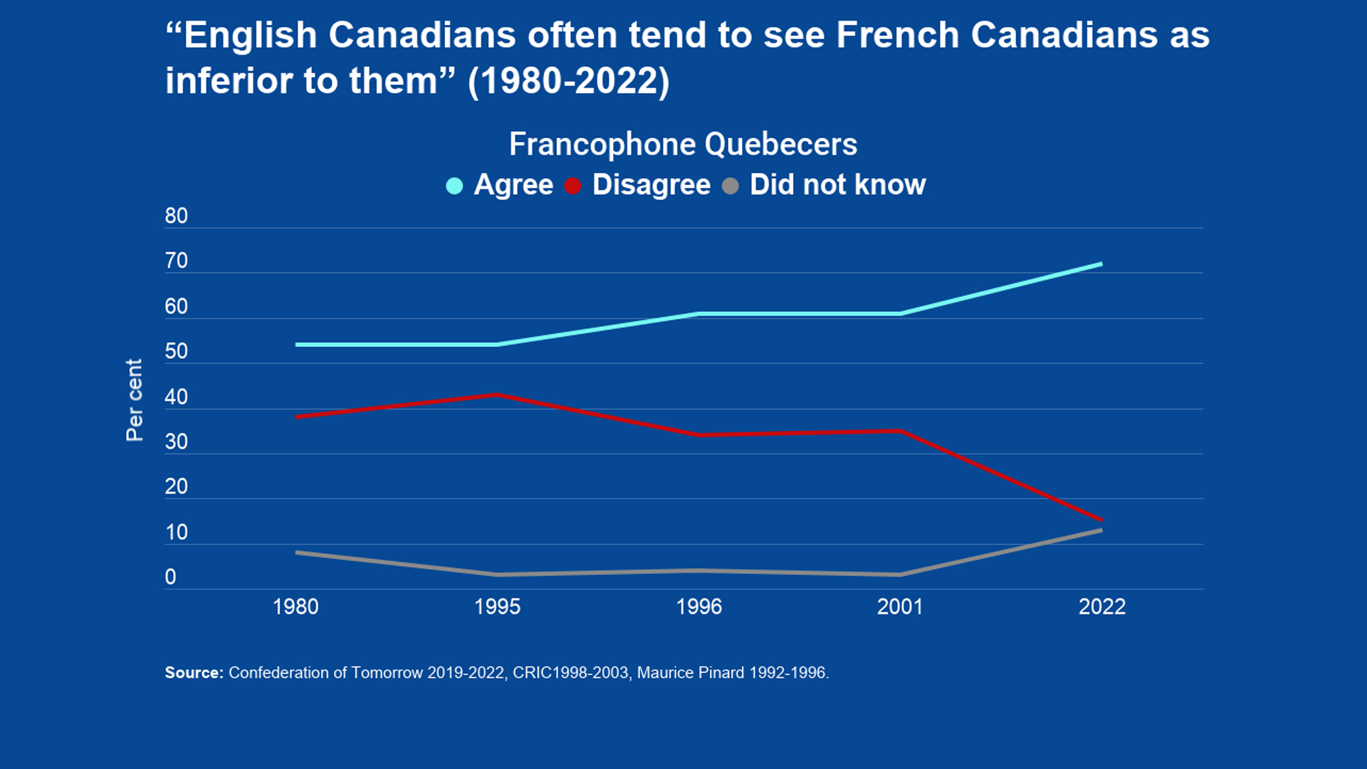 Wordpress-Francophone-Quebecers-increasingly-believe-anglophone-Canadians-look-down-on-them