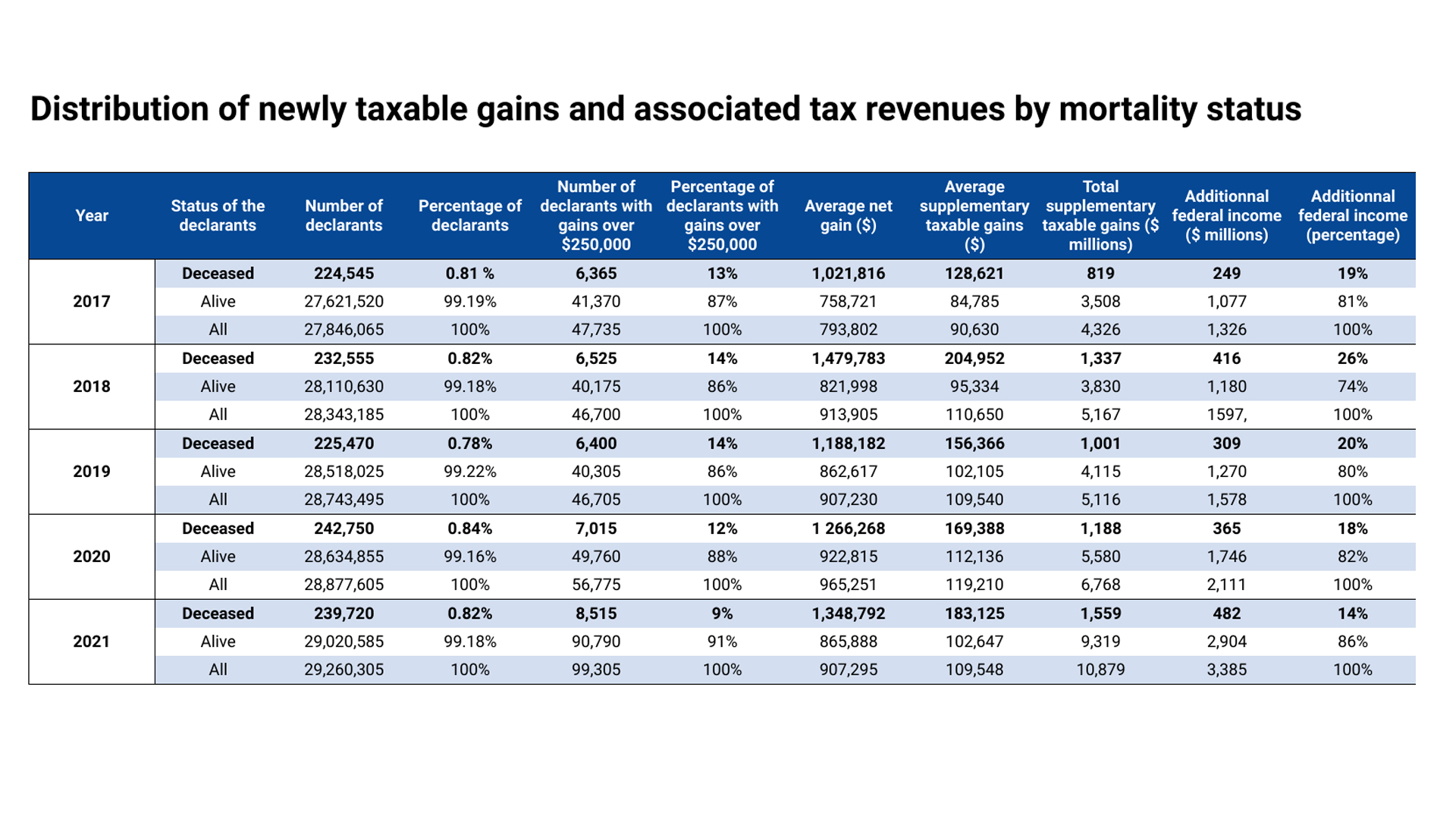Wordpress-How-much-more-tax-will-Ottawa-levy-and-how-much-will-come-from-the-dead