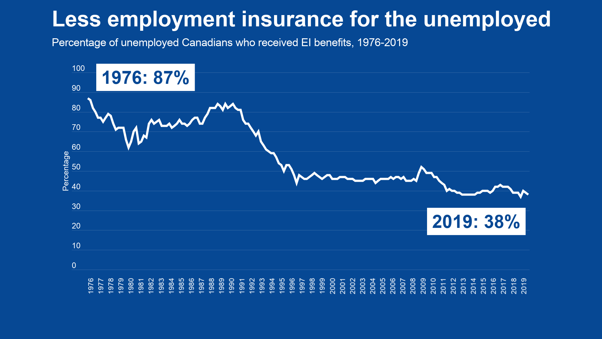Wordpress-How-to-fix-Canadas-broken-employment-insurance-program-2