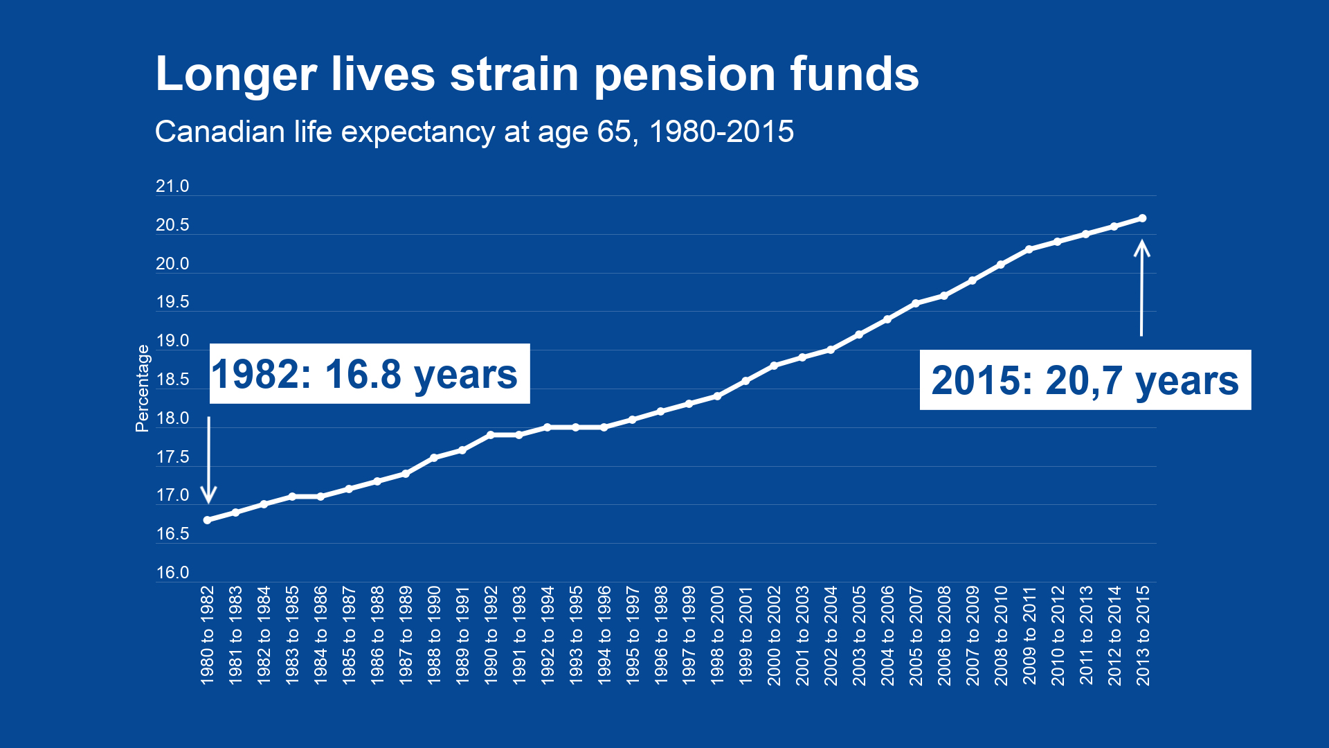 Wordpress-How-to-improve-long-term-planning-for-pension-funds