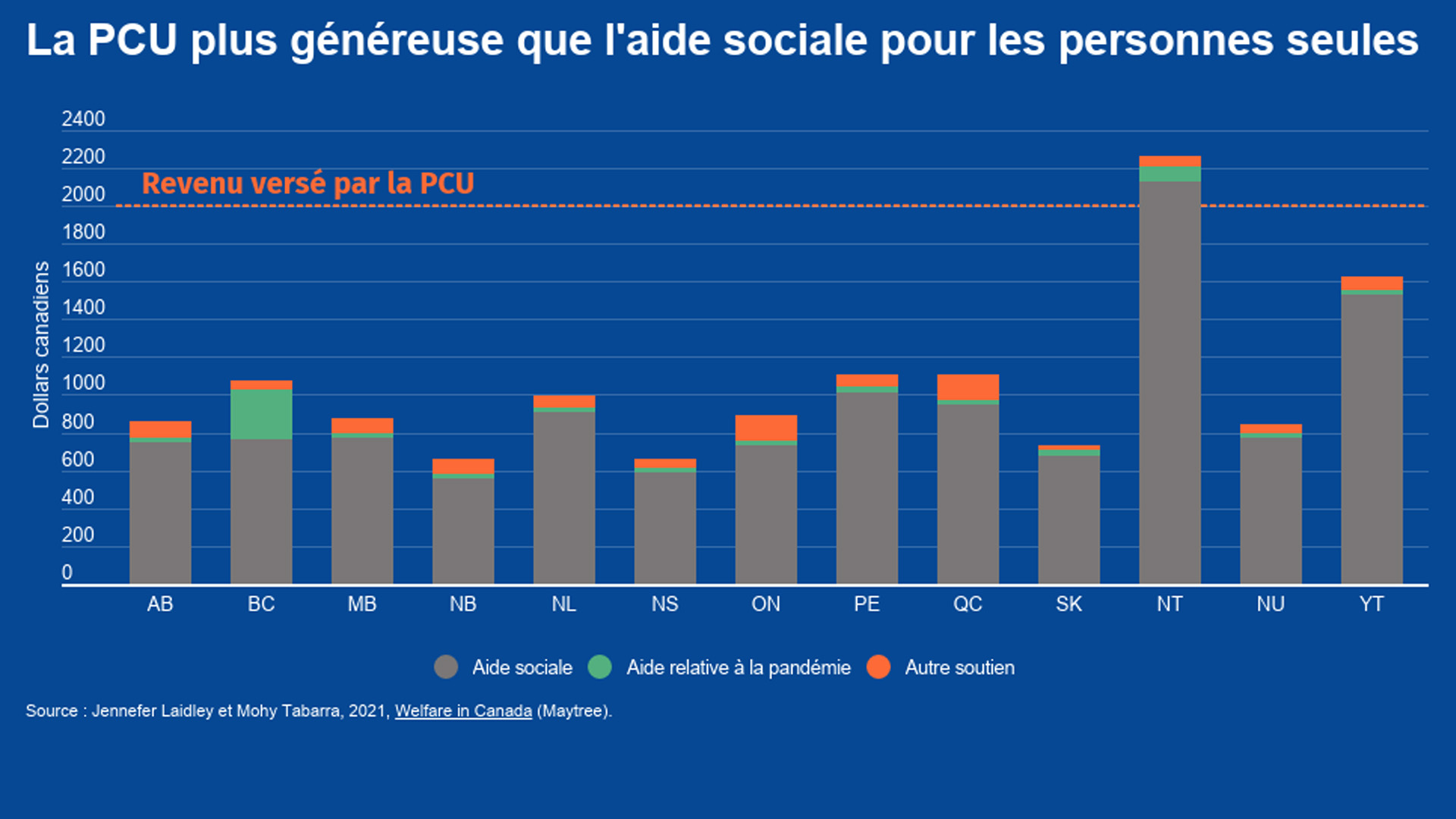 Wordpress-ILes-plus-pauvres-encore-laisses-de-cote
