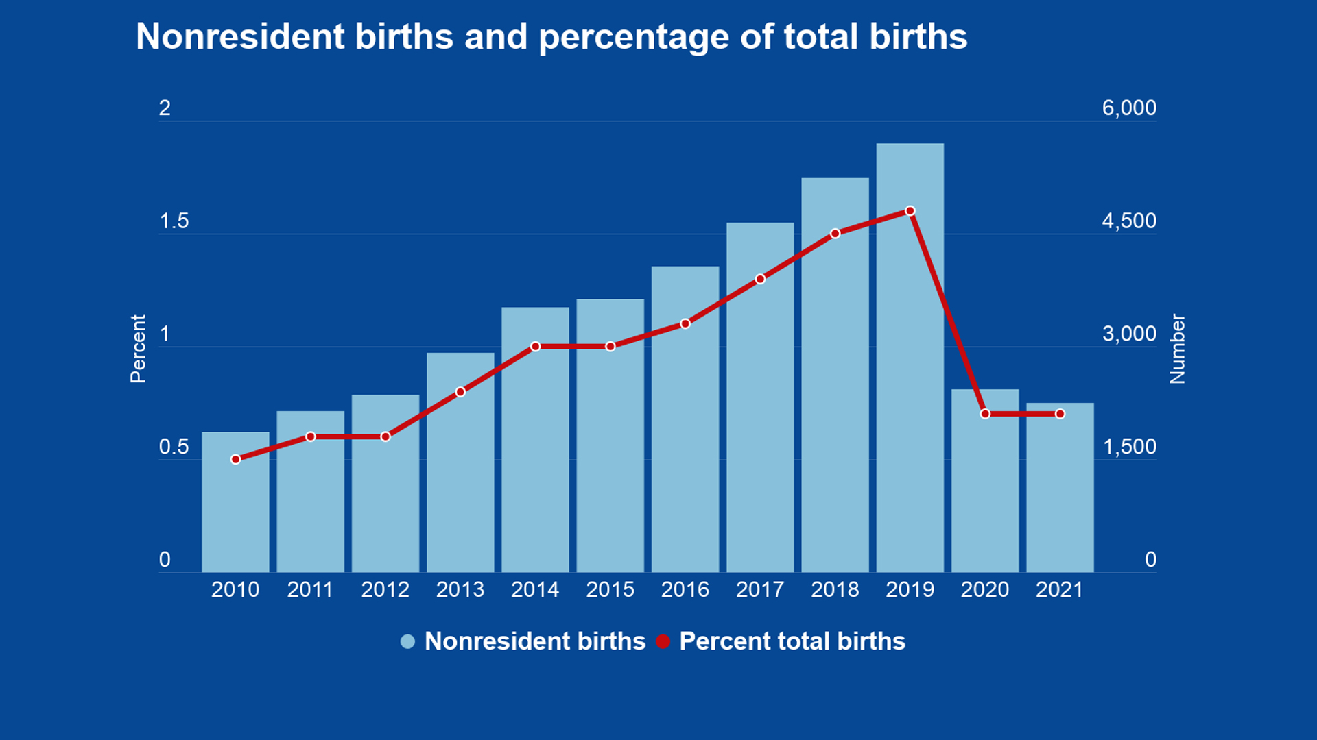 Wordpress-Is-birth-tourism-about-to-return-now-that-travel-restrictions-1