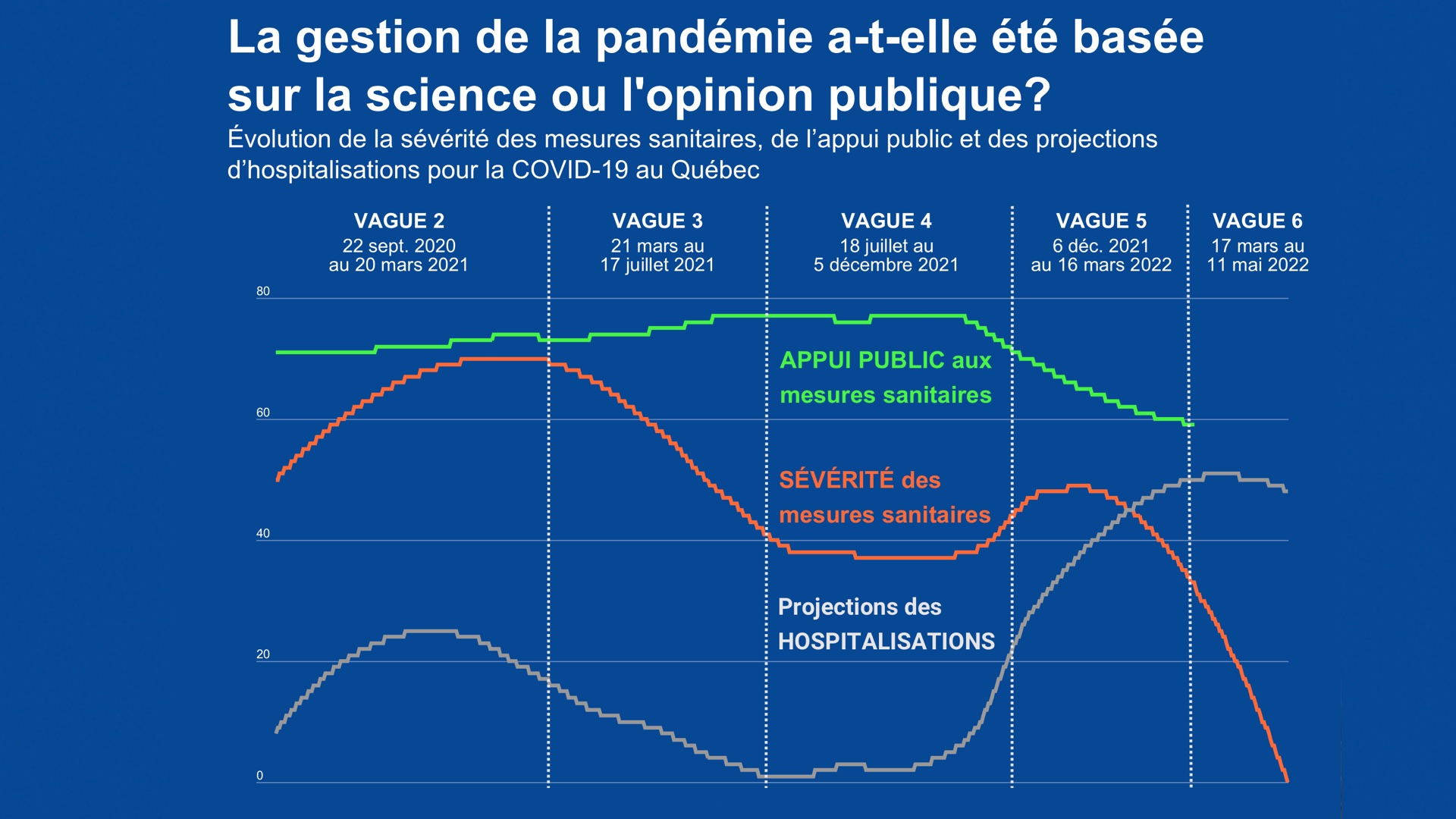 Wordpress-La-gestion-de-la-pandemie-a-t-elle