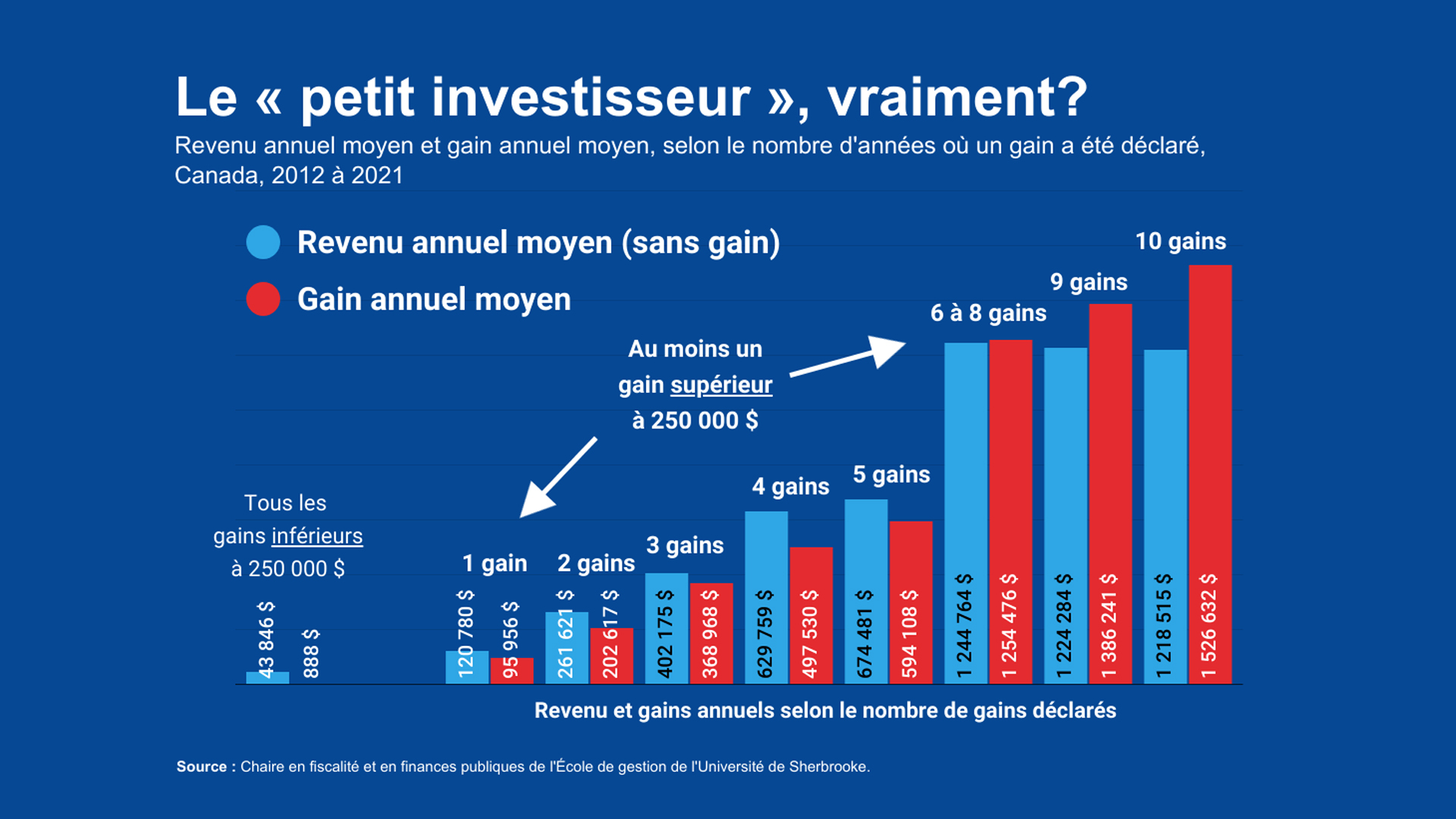 Wordpress-La-reforme-du-gain-en-capital-a-bien-vise-les-plus-riches-1