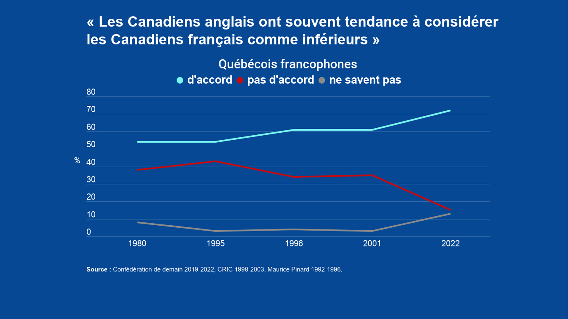 Wordpress-Les-Quebecois-francophones-se-sentent-regardes-de-haut-1