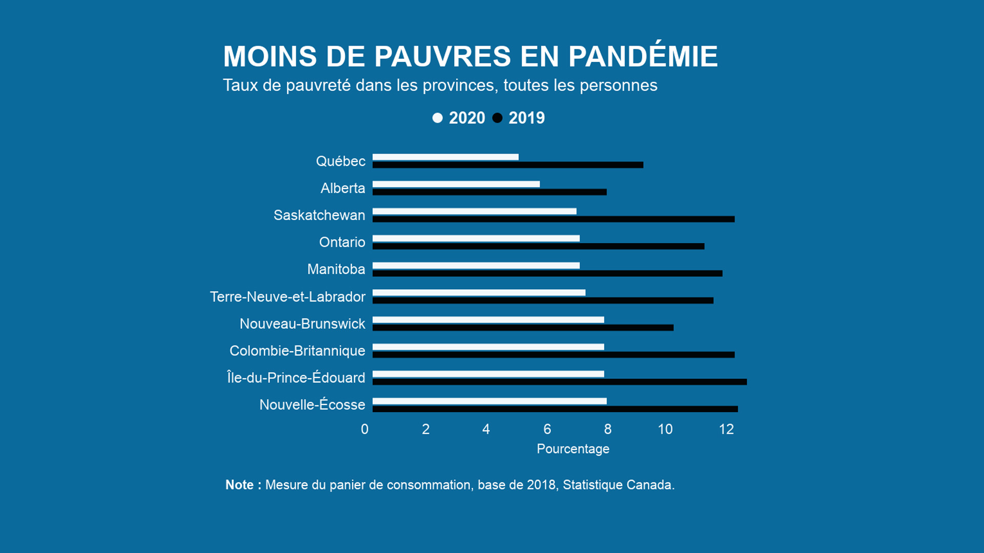 Wordpress-Moins-de-pauvres-en-pandemie-2