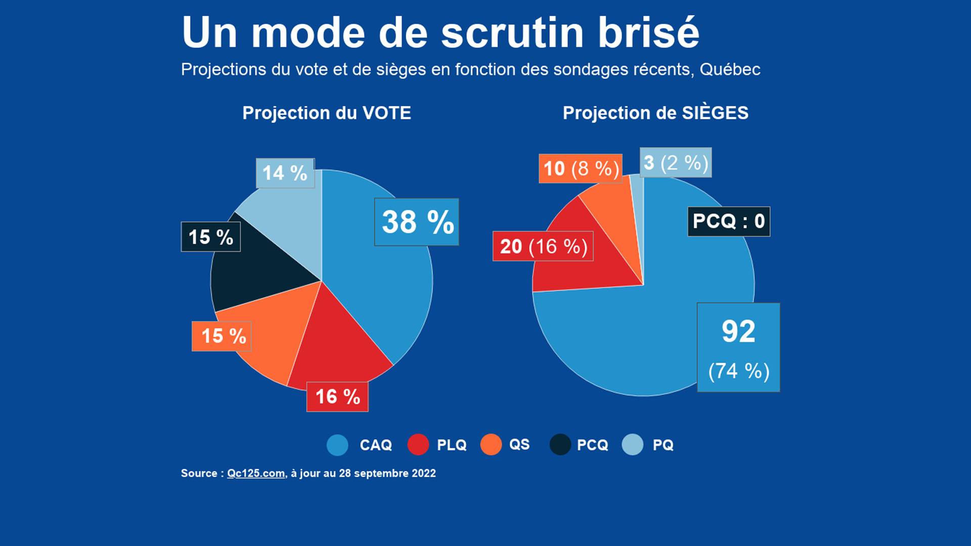 Wordpress-Notre-mode-de-scrutin-broche-a-foin-new-1