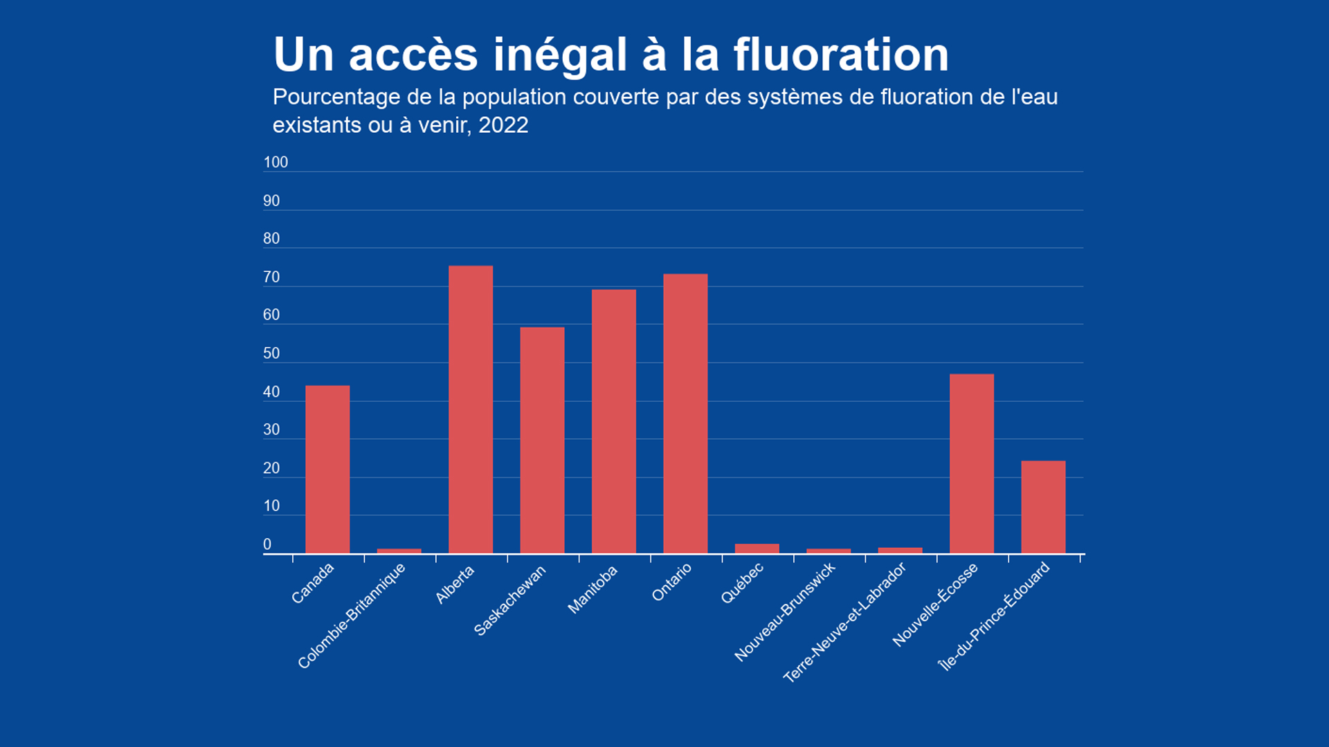 Wordpress-Ottawa-doit-encourager-la-fluoration-de-leau