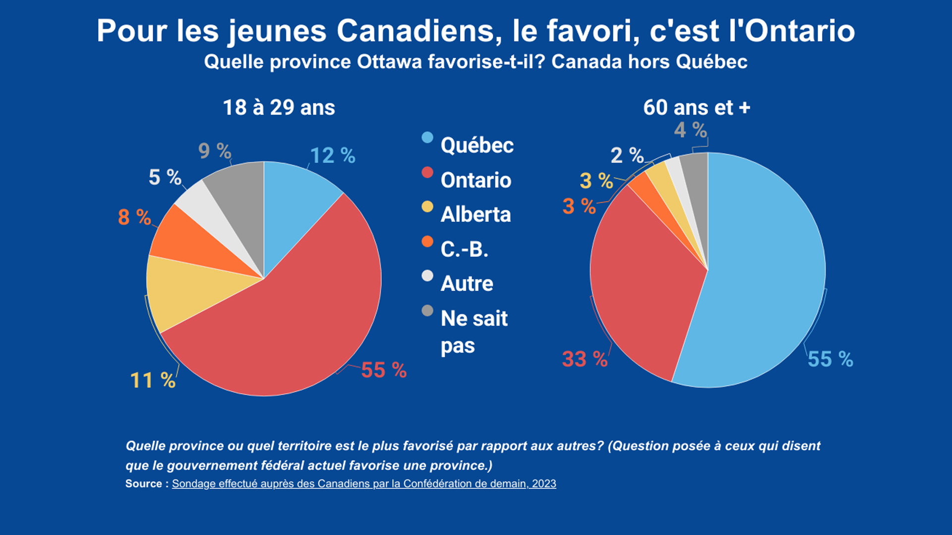 Wordpress-Ottawa-favorisetil-une-region-du-pays