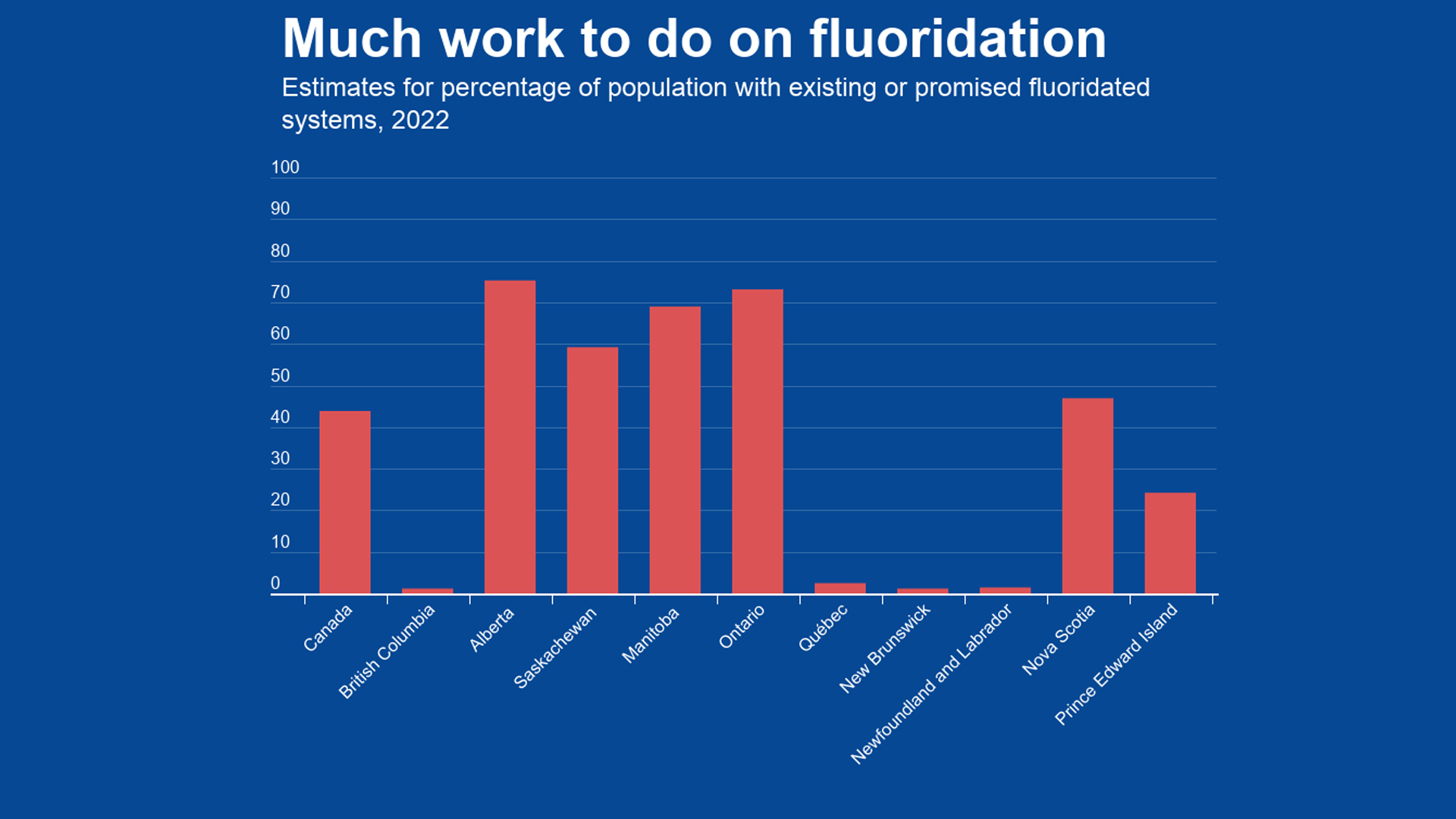 Wordpress-Ottawa-should-push-for-water-fluoridation-NEW