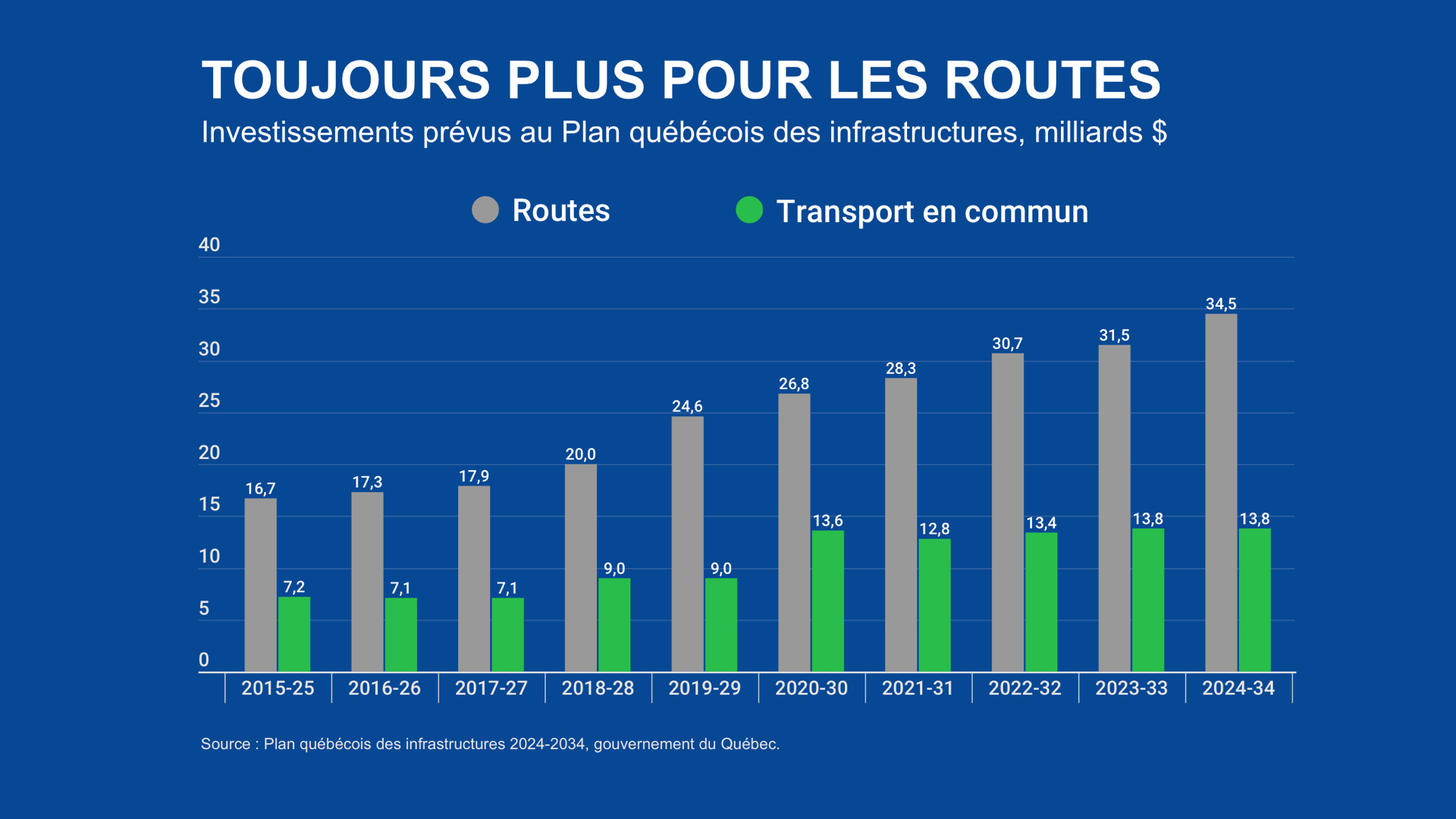 Wordpress-Public-transport-in-QUebec-1