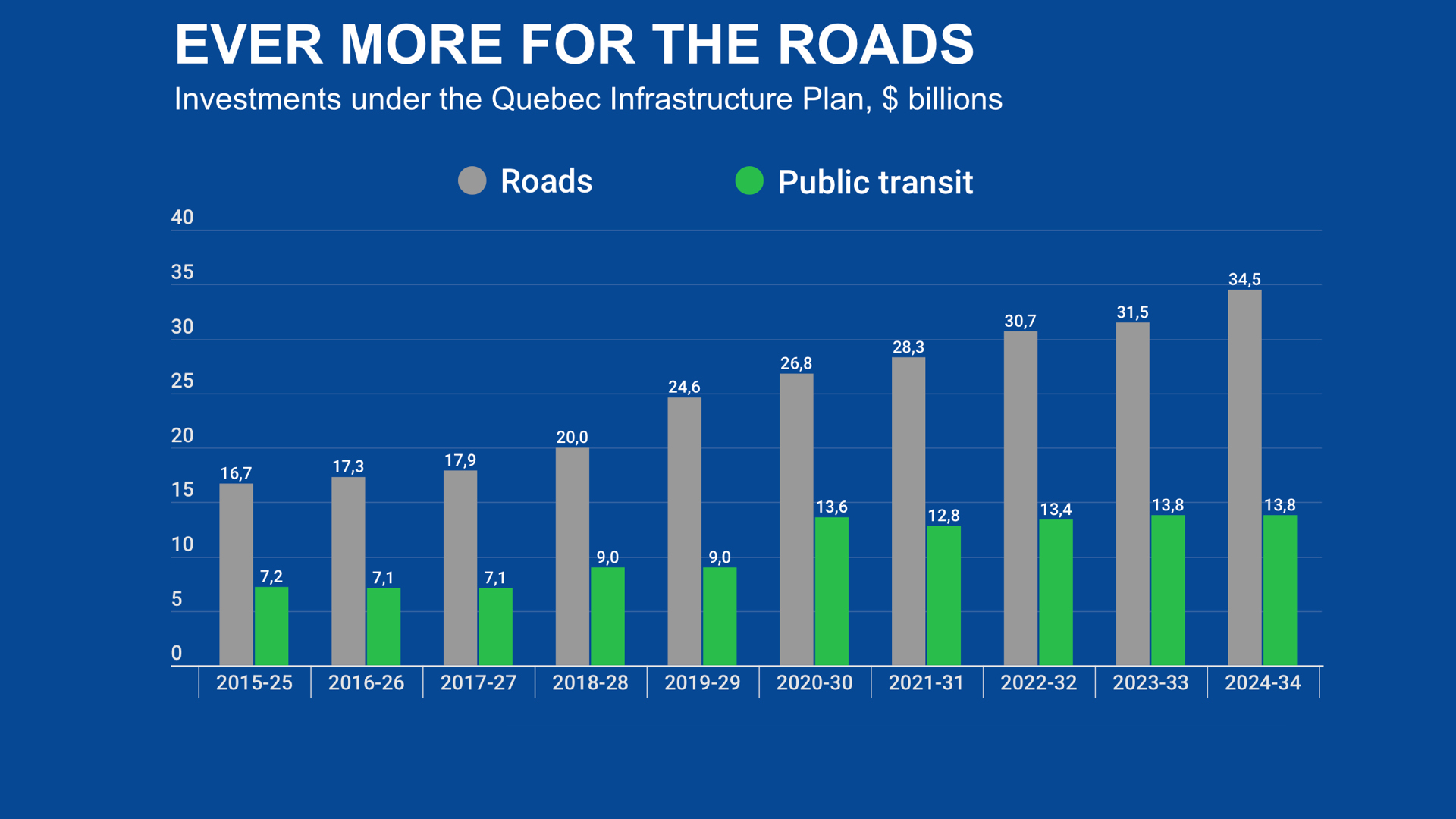 Wordpress-Public-transport-in-QUebec