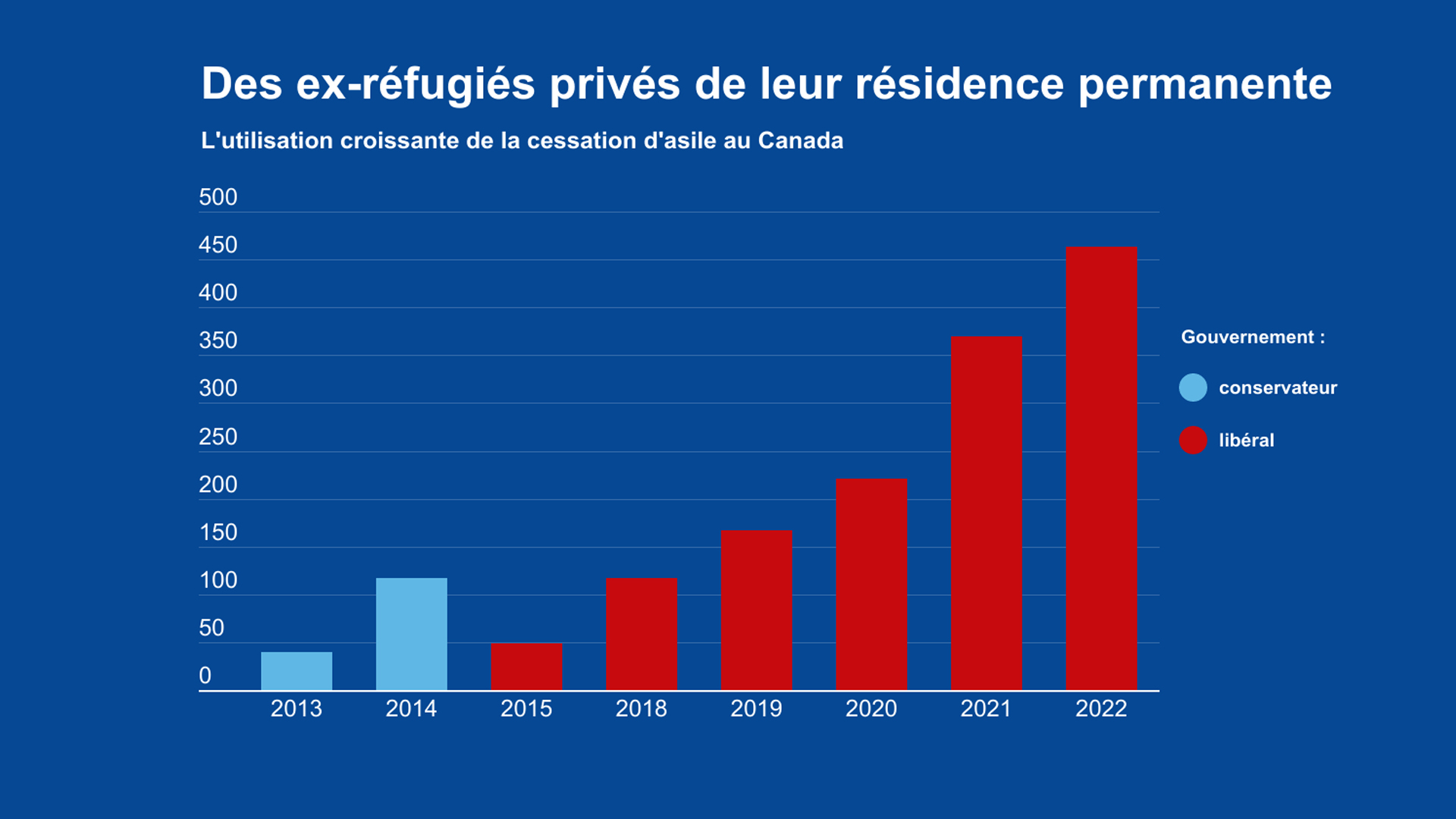 Wordpress-Quand-la-residence-permanente-ne-lest-plus