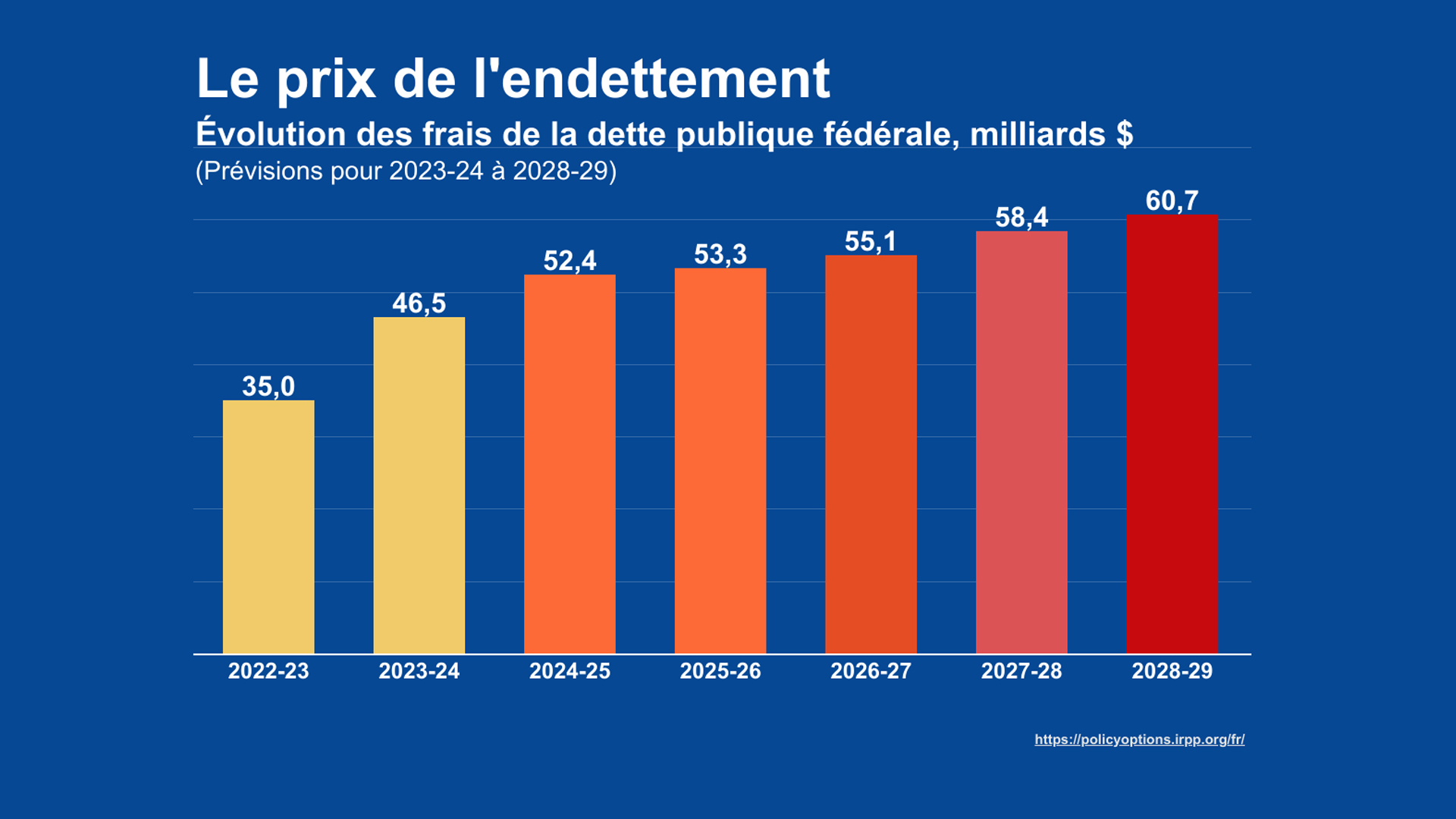 Wordpress-Quebec-et-Ottawa-doivent-viser-lequilibre-budgetaire-1