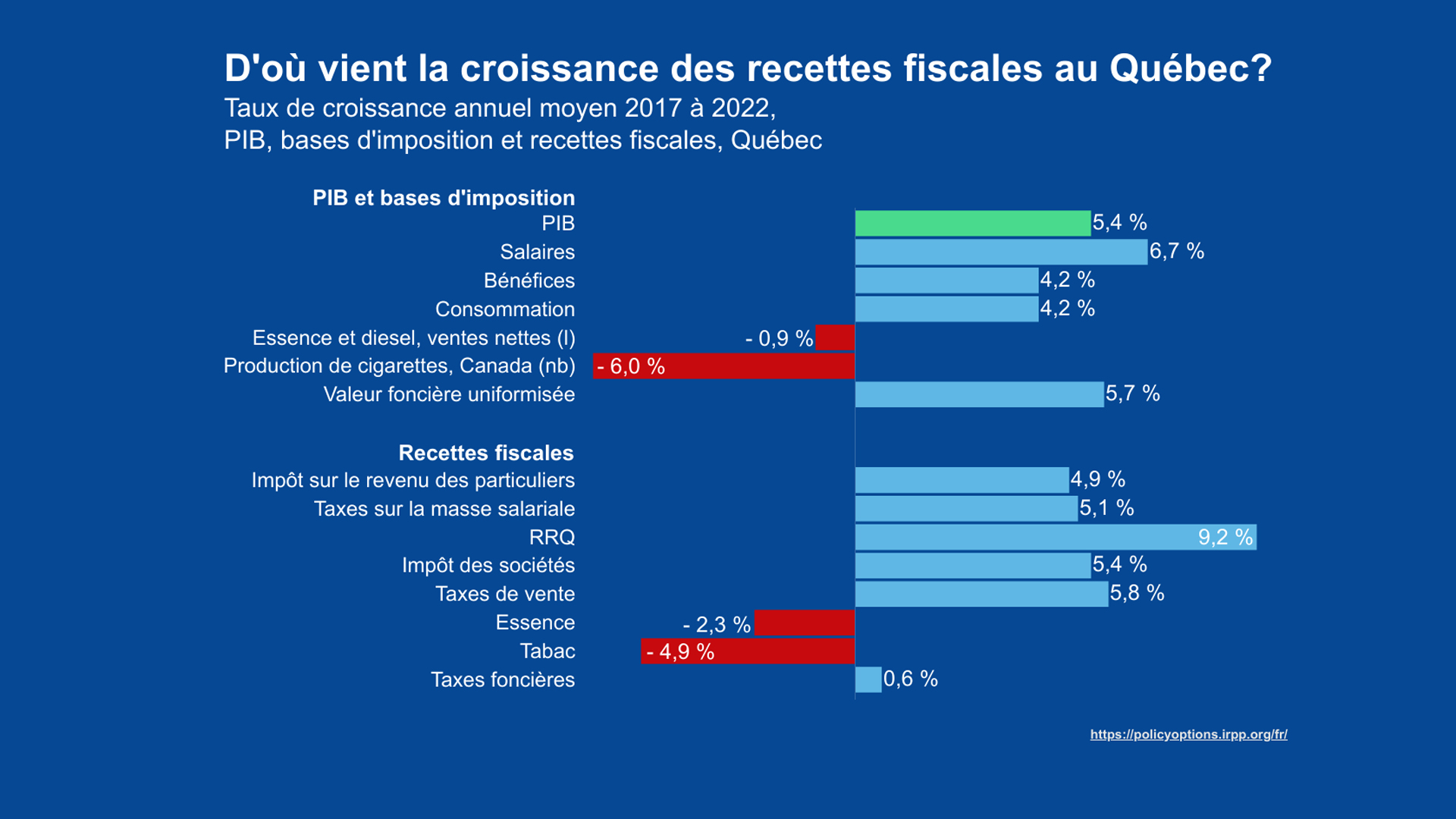 Wordpress-Quebec-et-Ottawa-doivent-viser-lequilibre-budgetaire