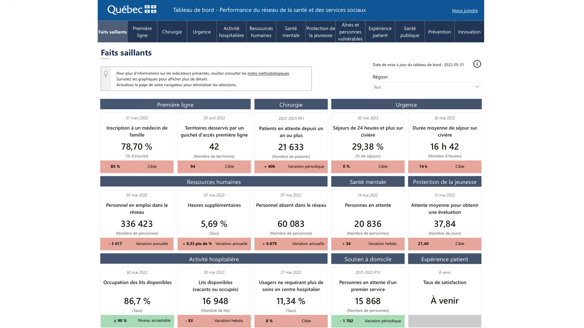 Wordpress-Tableau-de-bord-en-sante-prometteur-a-condition-deviter-les-pieges