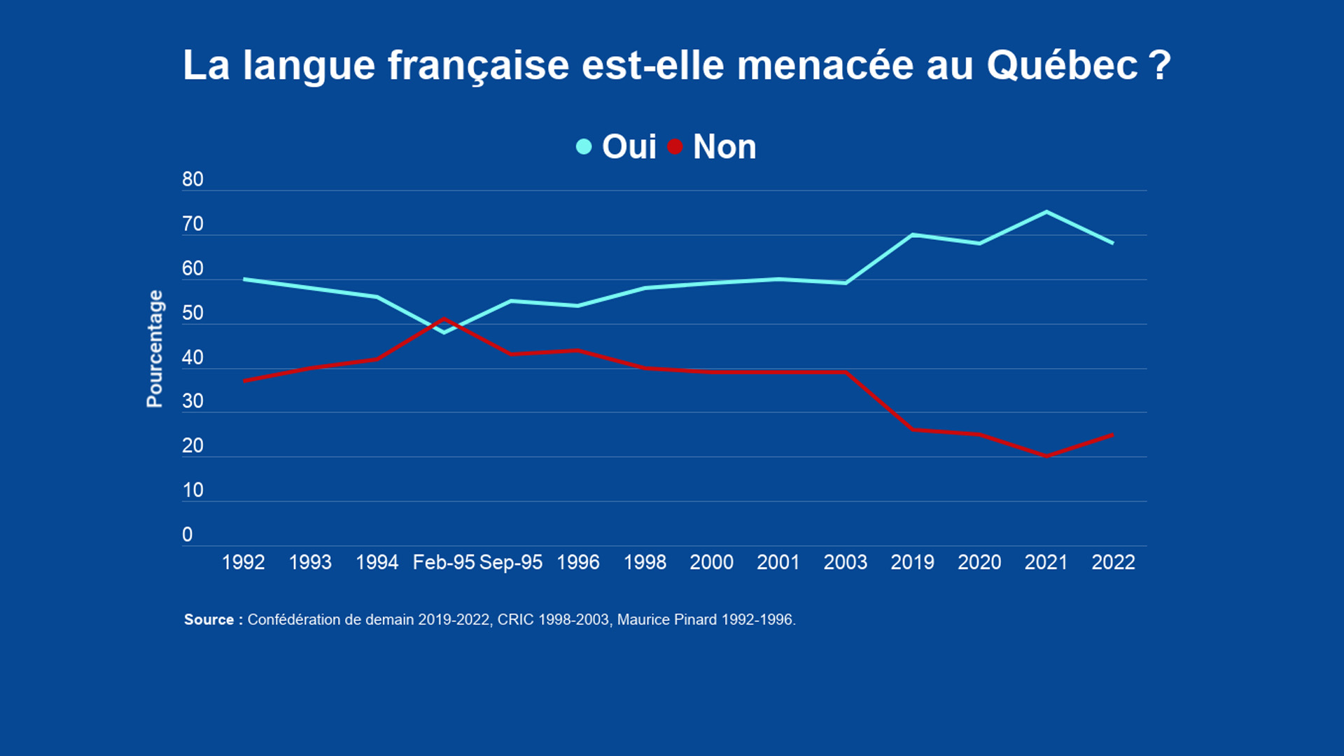 Wordpress-situation-du-francais-les-quebecois-plus-pessimistes-que-jamais