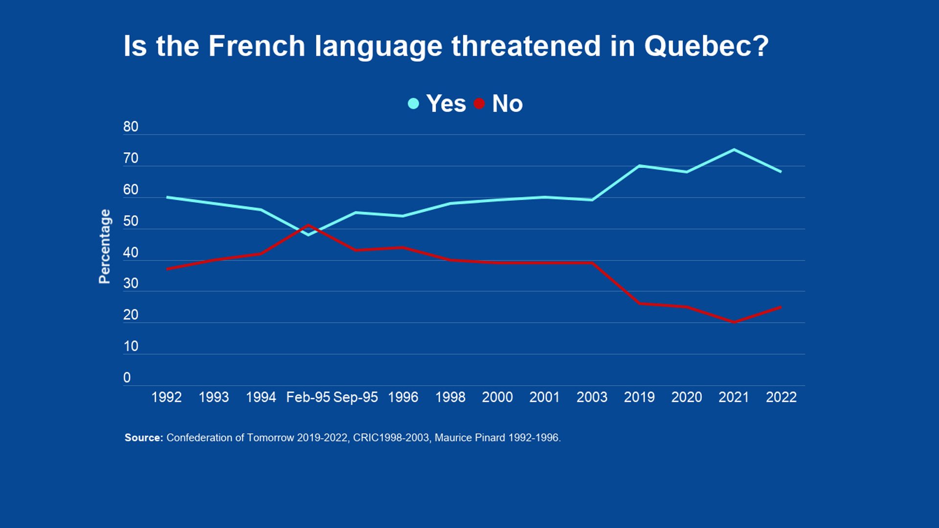 WordpressQuebecers-more-pessimistic-than-ever-about-the-future-of-the-French-language