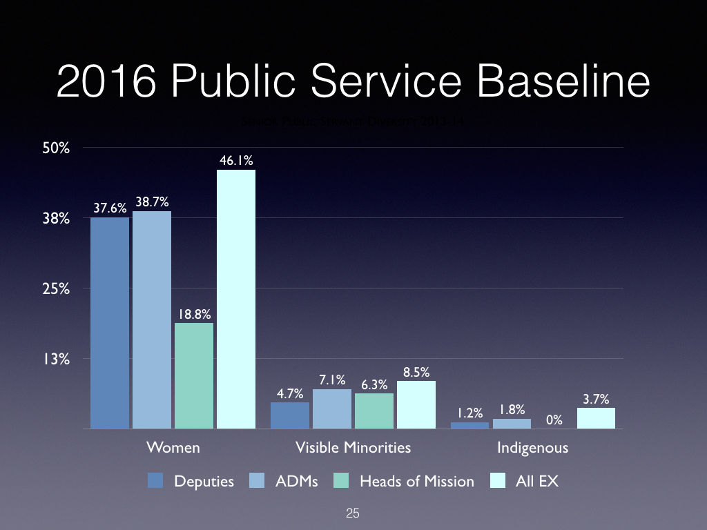 Election 2015 and Beyond- Implementation Diversity and Inclusion.001